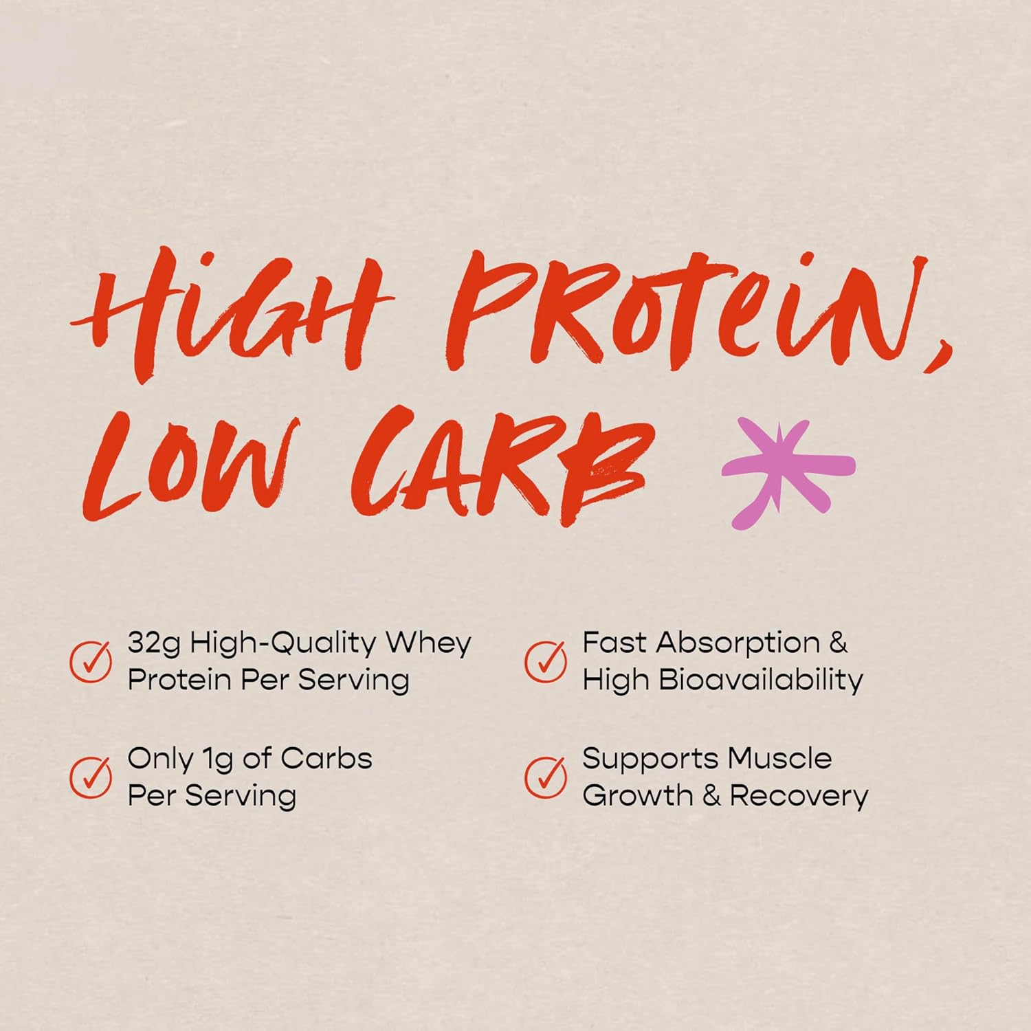 VITASUPREME Grass-Fed Whey Protein Isolate Powder - Low Carb, Keto & Paleo Diet Friendly - Cold Processed, Rapidly Absorbed - Non GMO & Gluten Free - 1 lb