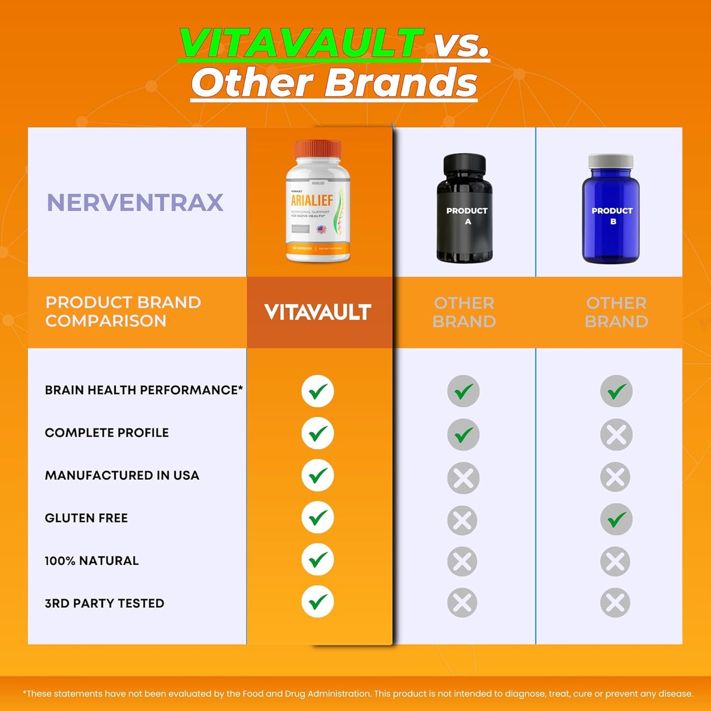 Vitavault Arialief Brain Supplements: Memory & Focus Capsules - Advanced Formula Nootropics for Brain Health Support - All Natural (5 Pack)