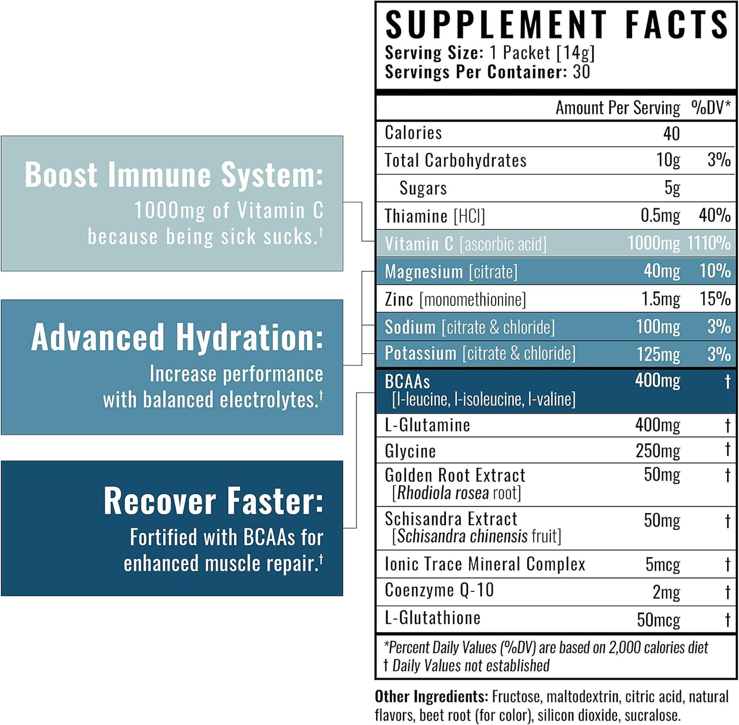 Wilderness Athlete Hydrate & Recover Drink Mix with BCAAs - 30 Single Serving Packets - Peach Flavor