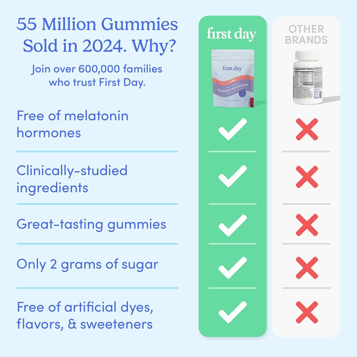 Women’s Nighttime Calming Magnesium Gummies with L-Theanine - Sleep Aid for Peaceful Rest & Balanced Mood - 60-Day Supply