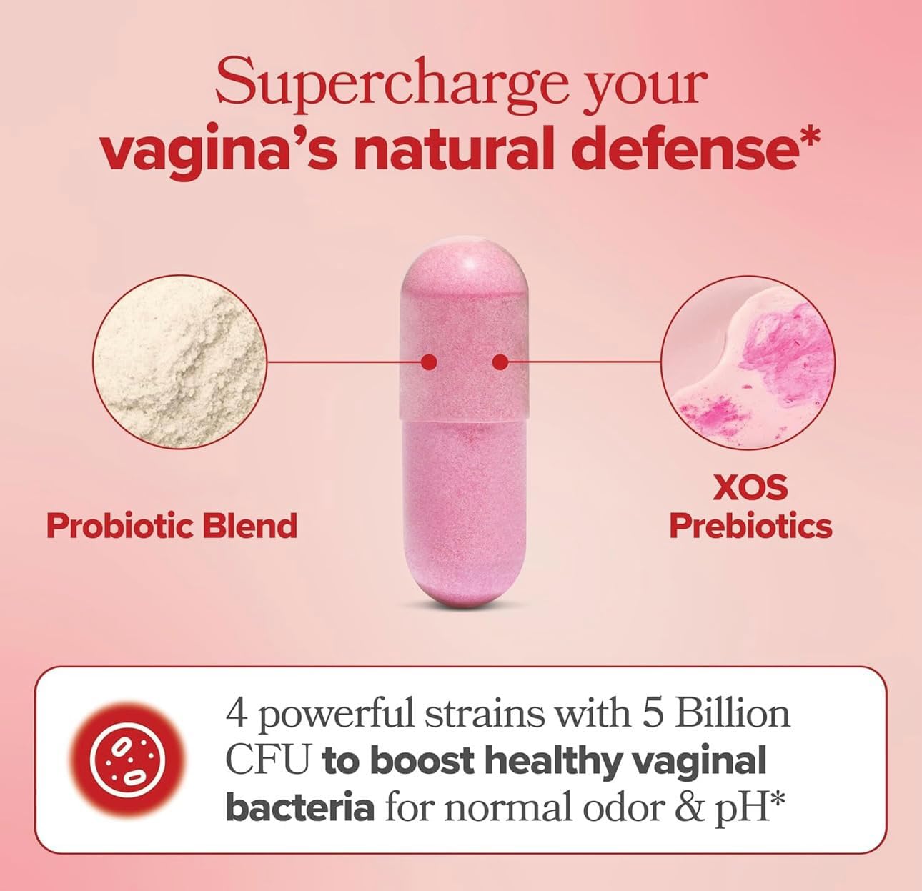 Women's Vaginal Probiotic Supplement with Prebiotics & Lactobacillus Blend - Promotes pH Balance & Healthy Vaginal Flora - 60 Capsules