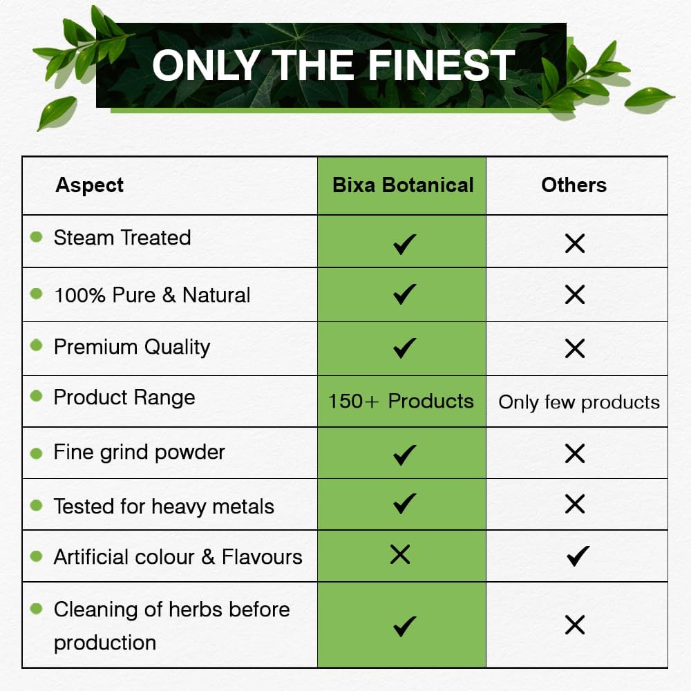 Yellow Dock Powder (Rumex Crispus) Herbal Supplement - 454g (16oz) | Ayurvedic Remedy for Chronic Skin Issues, Itching, & Nasal Inflammation