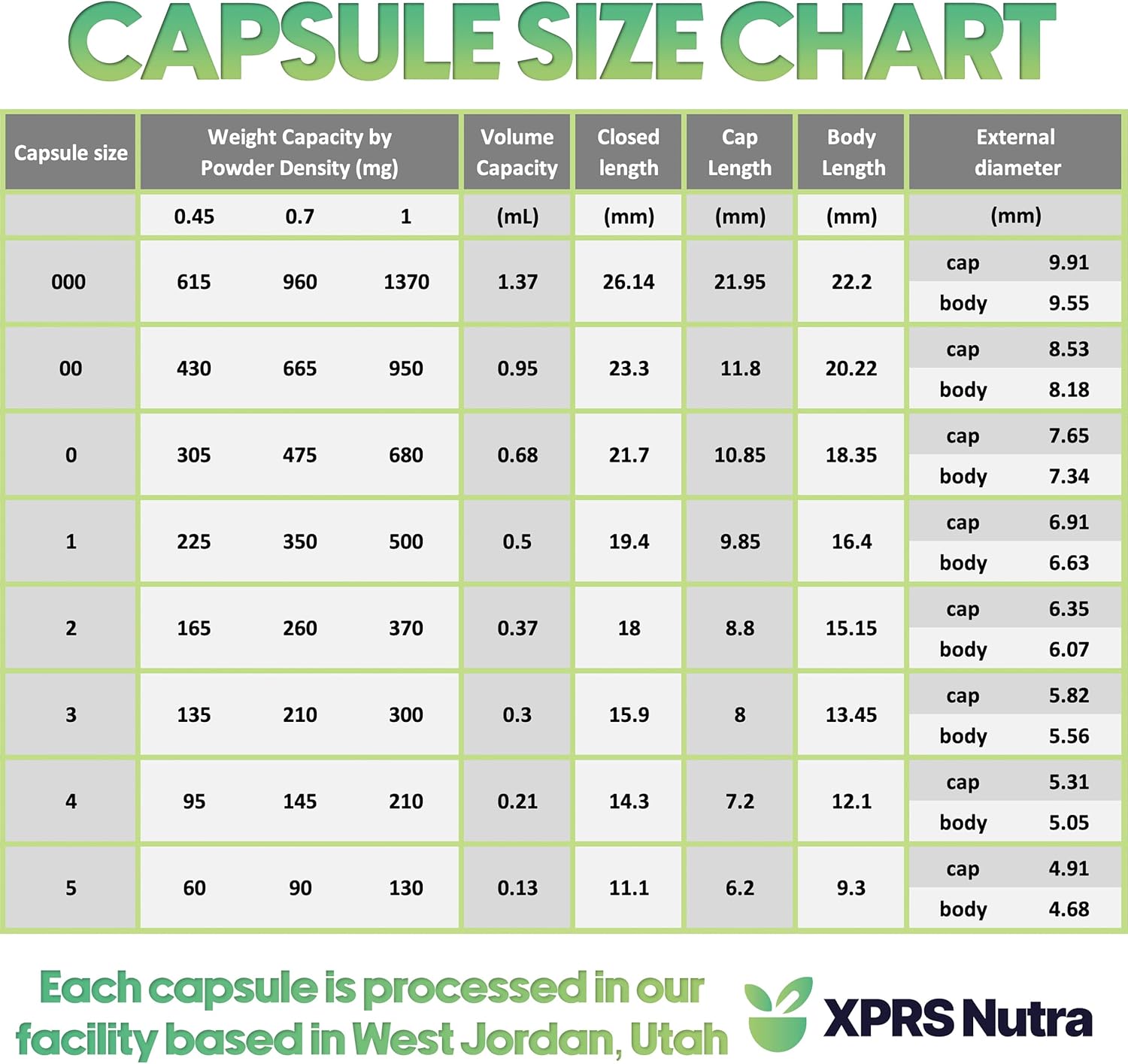 100 Clear Vegan Capsules for Essential Oils - Empty Vegetable Capsules for DIY Oil Filling - Compatible with Most Oils