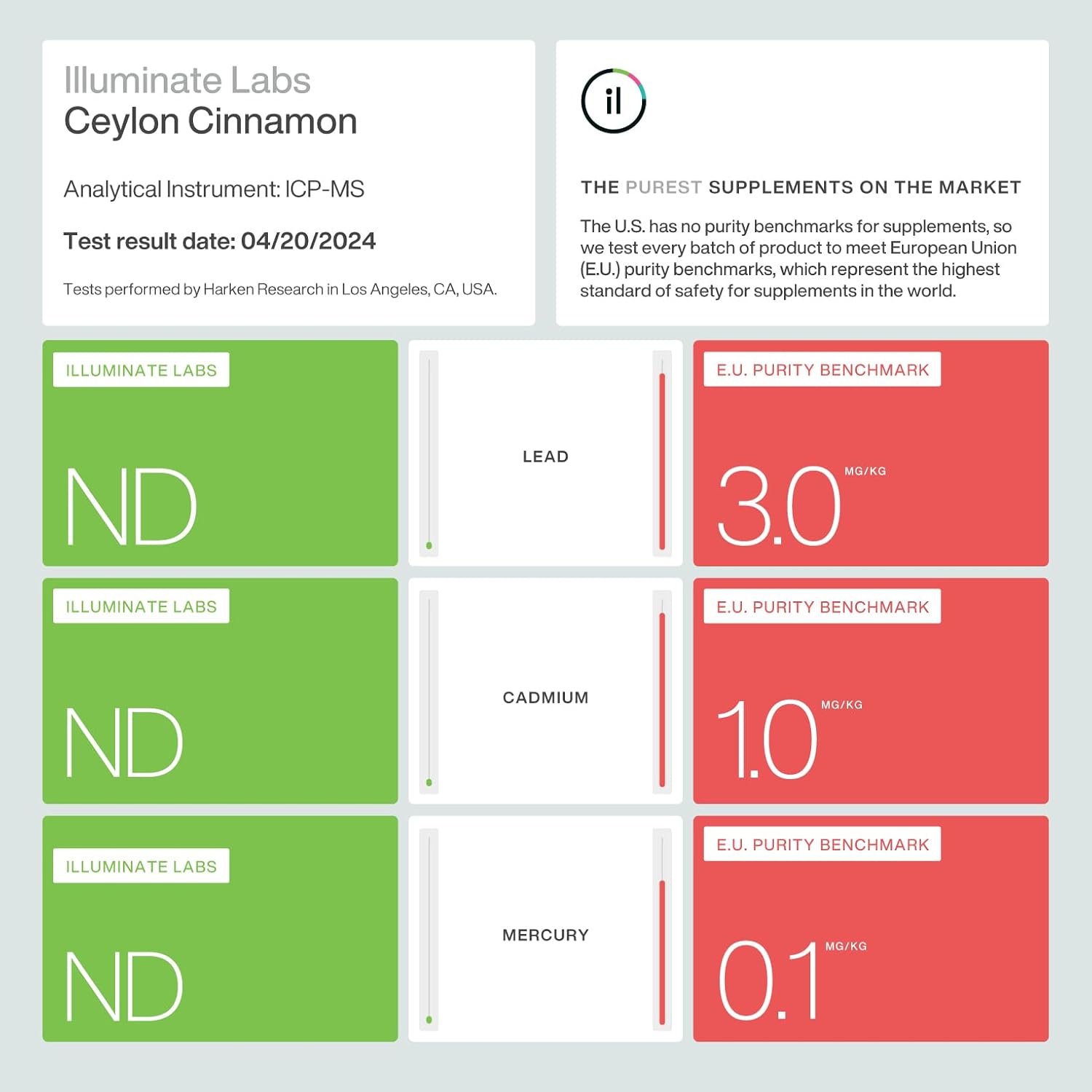 1000mg Ceylon Cinnamon Extract Capsules by Illuminate Labs | Third-Party Tested for Quality | Research-Supported Formula
