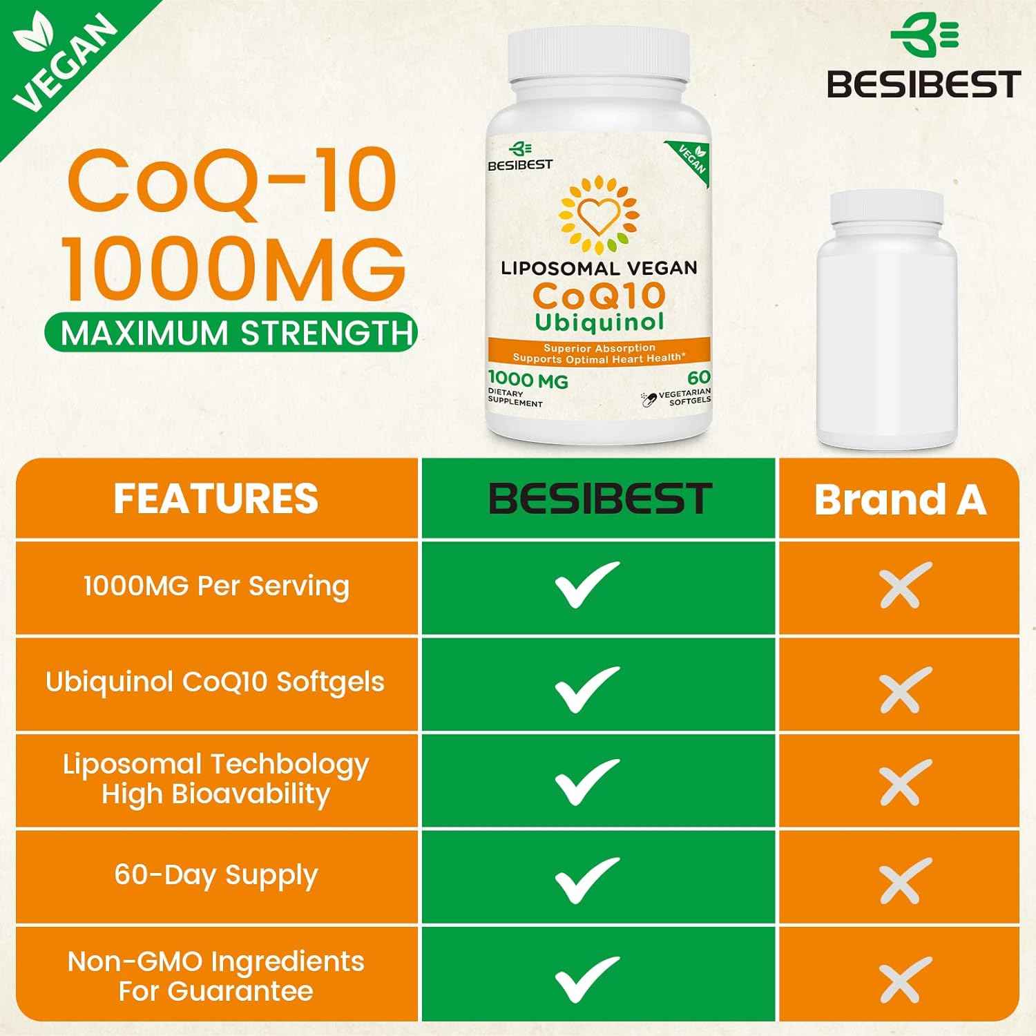 1000mg Liposomal CoQ10 Ubiquinol, 60 Vegan Softgels, High Absorption Ubiquinol CoQ10 Supplement, Active Antioxidant Form of Coenzyme Q10 for Heart Health & Energy Production