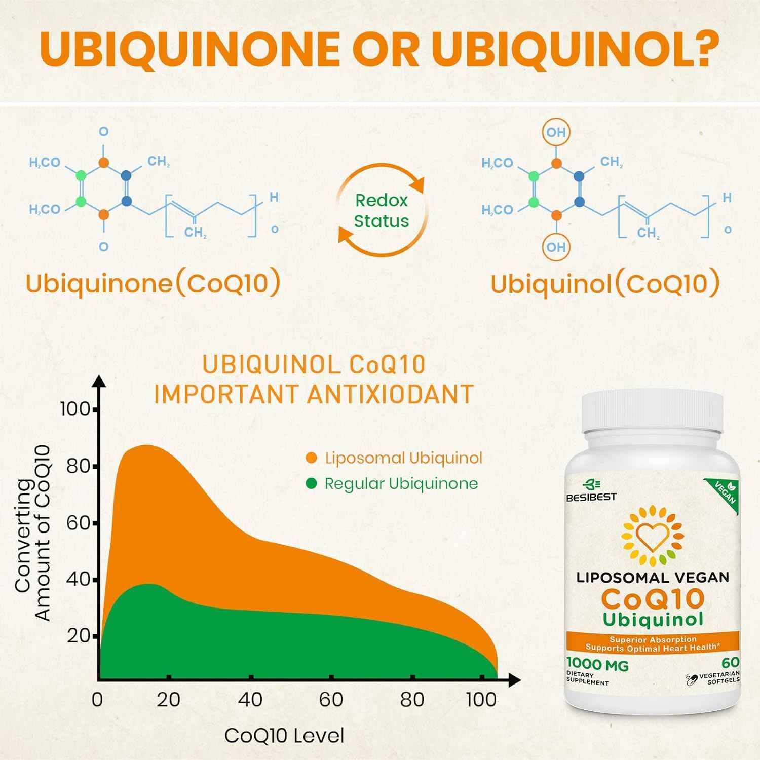 1000mg Liposomal CoQ10 Ubiquinol, 60 Vegan Softgels, High Absorption Ubiquinol CoQ10 Supplement, Active Antioxidant Form of Coenzyme Q10 for Heart Health & Energy Production