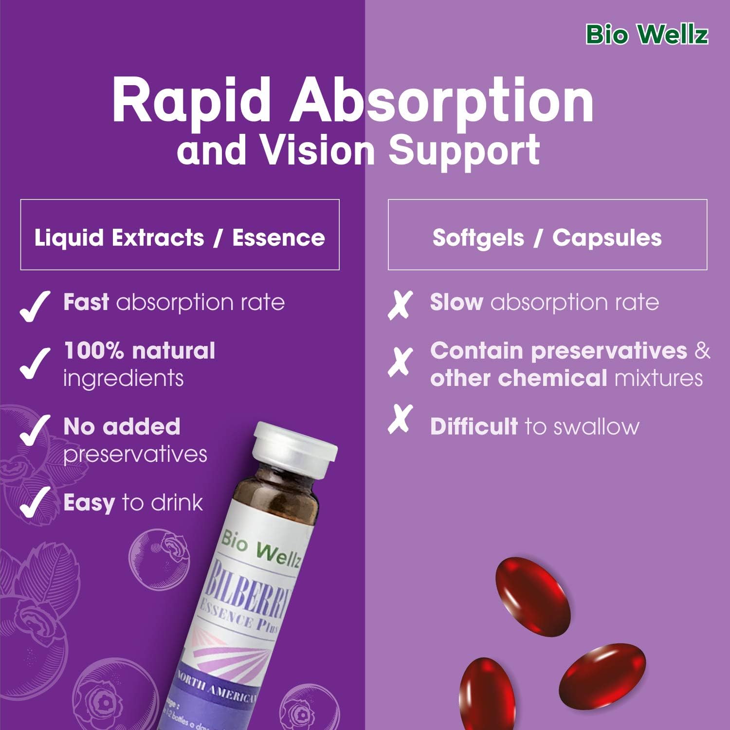 10ml x 96 Bio Wellz Bilberry Extract Drinks for Eye & Skin Care - Acne Prone Skin, Wrinkle Reduction, Dry & Puffy Eyes Relief, UV Protection