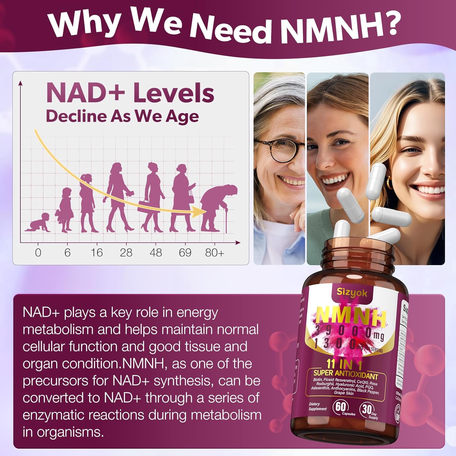11-in-1 NMNH NAD+ Supplement with Resveratrol & CoQ10, 600mg - Anti-Aging Support - 60 Count - Sizyok