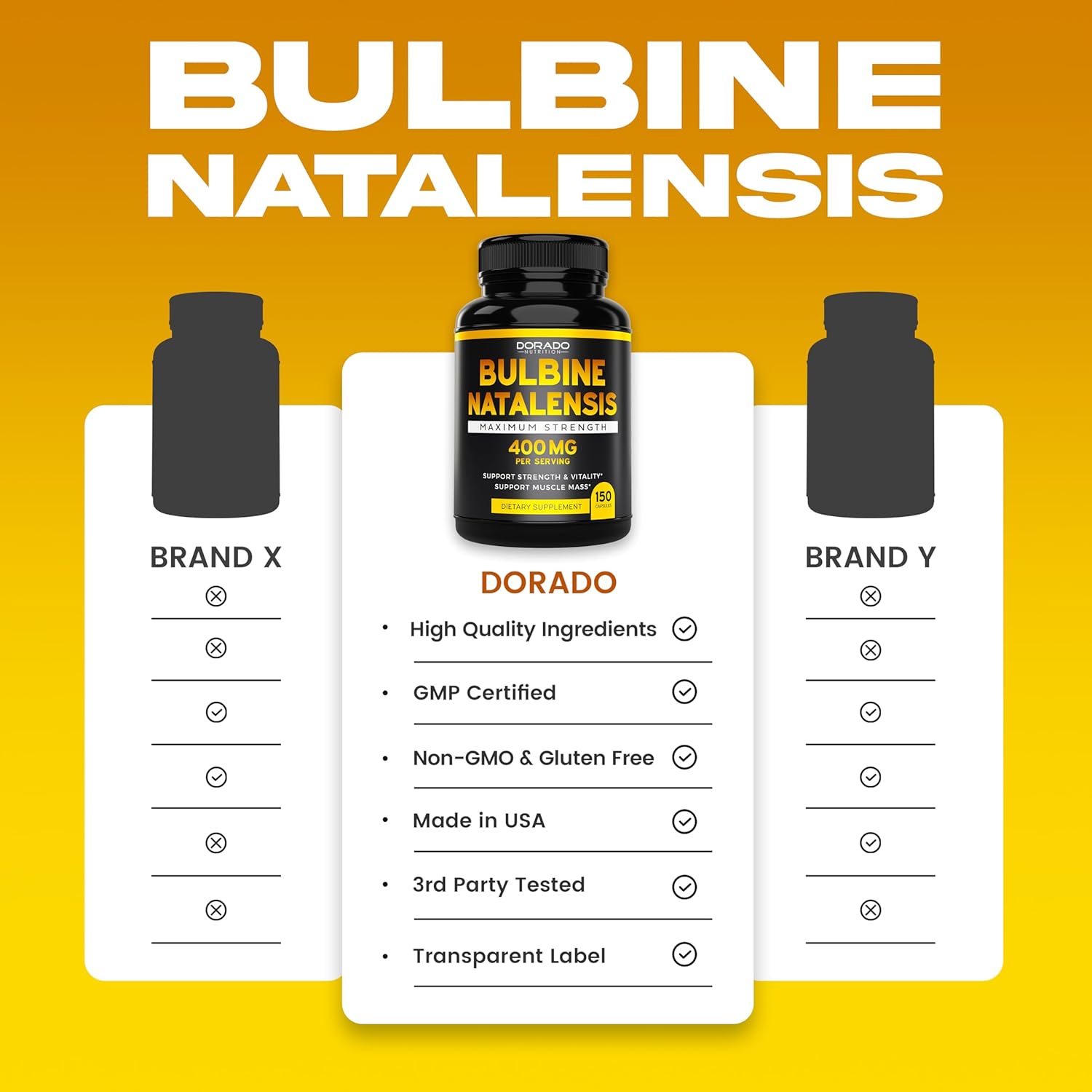 150 Count Bulbine Natalensis Extract Capsules - 400mg Per Serving - Ultra Concentrated Formula for Vitality, Strength, Muscle Mass - Gluten Free, Non-GMO - Made in USA - 3rd Party Tested
