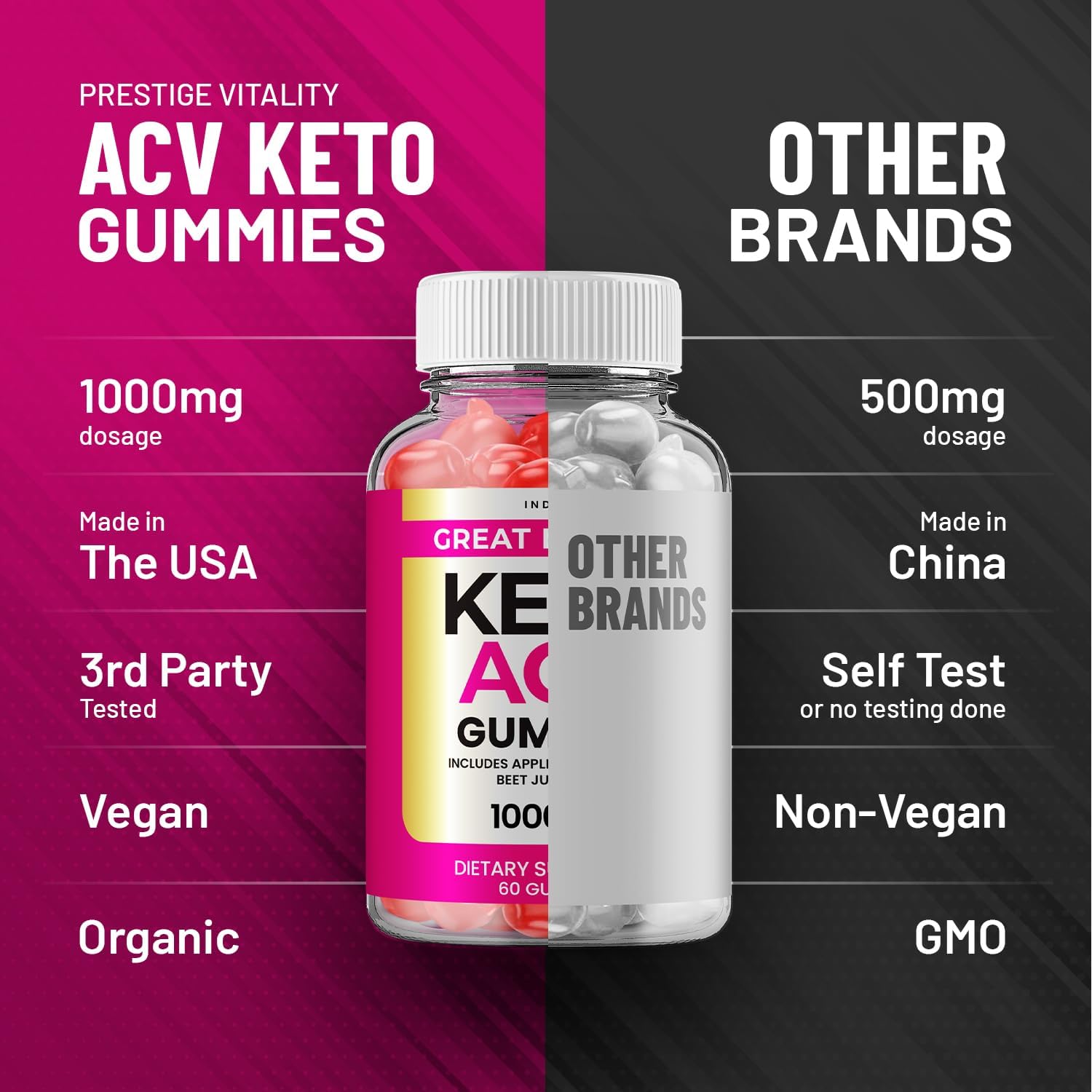 2 Pack of Indelo Great Results Keto ACV Gummies with Apple Cider Vinegar - Advanced Formula Dietary Supplement (120 Gummies)