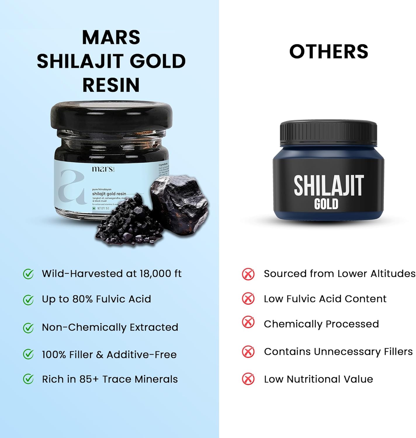 20g GHC Pure Himalayan Shilajit Gold Resin with Surgemax - Organic Shilajit from Himalayas