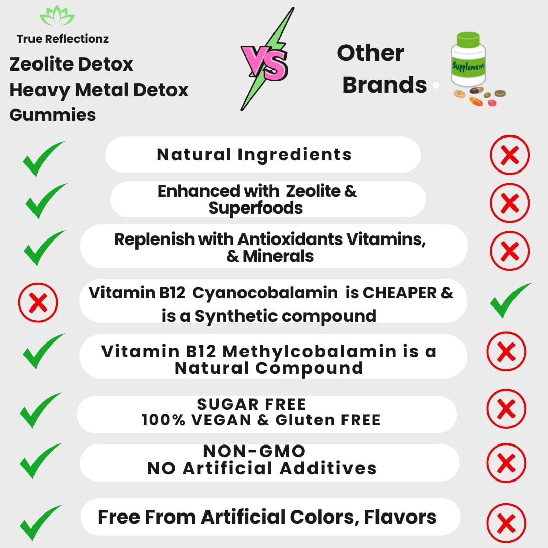 2300MG True Reflectionz Zeolite Detox Gummies | Heavy Metal Detox for Adults | Enhanced with Methy Vitamin B12 Superfoods | Spirulina, Chlorella | Cilantro Detox | Full Body Detox | Mental Clarity & Energy Boost