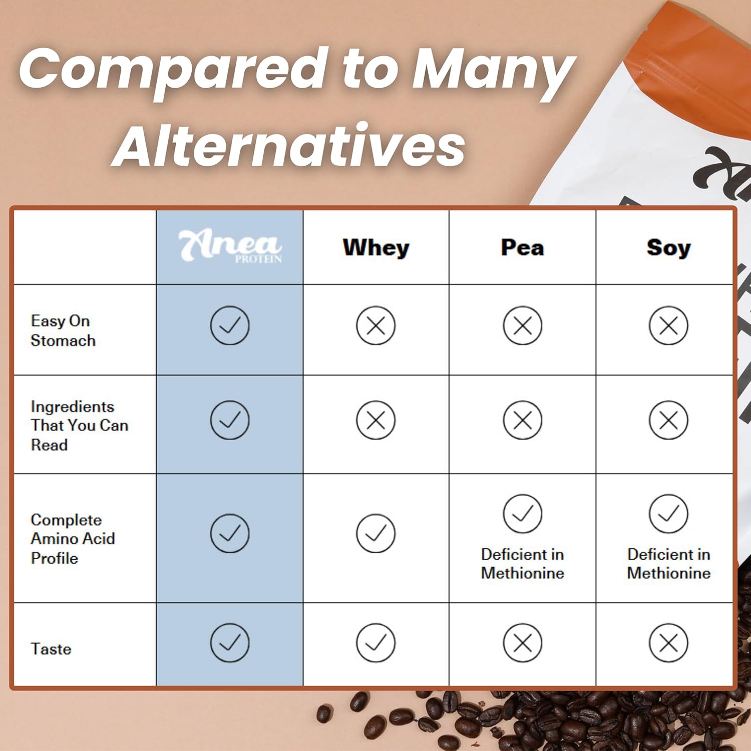 25g Anea Egg White Protein Powder - Dairy, Gluten, and Fat Free - Cookies & Cream Flavor - High Biological Value - 1.5lb Pack