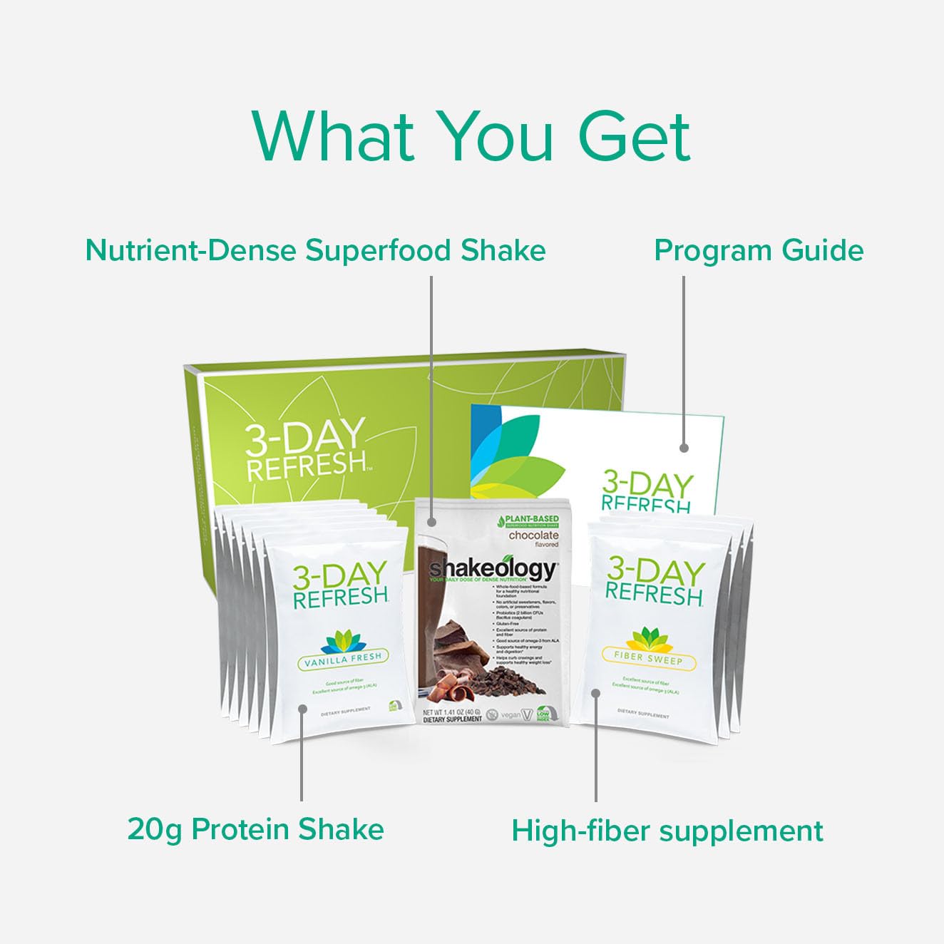 3-Day Refresh Complete Kit with Shakeology, Vanilla Fresh Protein Shake, and Fiber Sweep - Clean Eating Program for  Slimming Formula  and Increased Energy