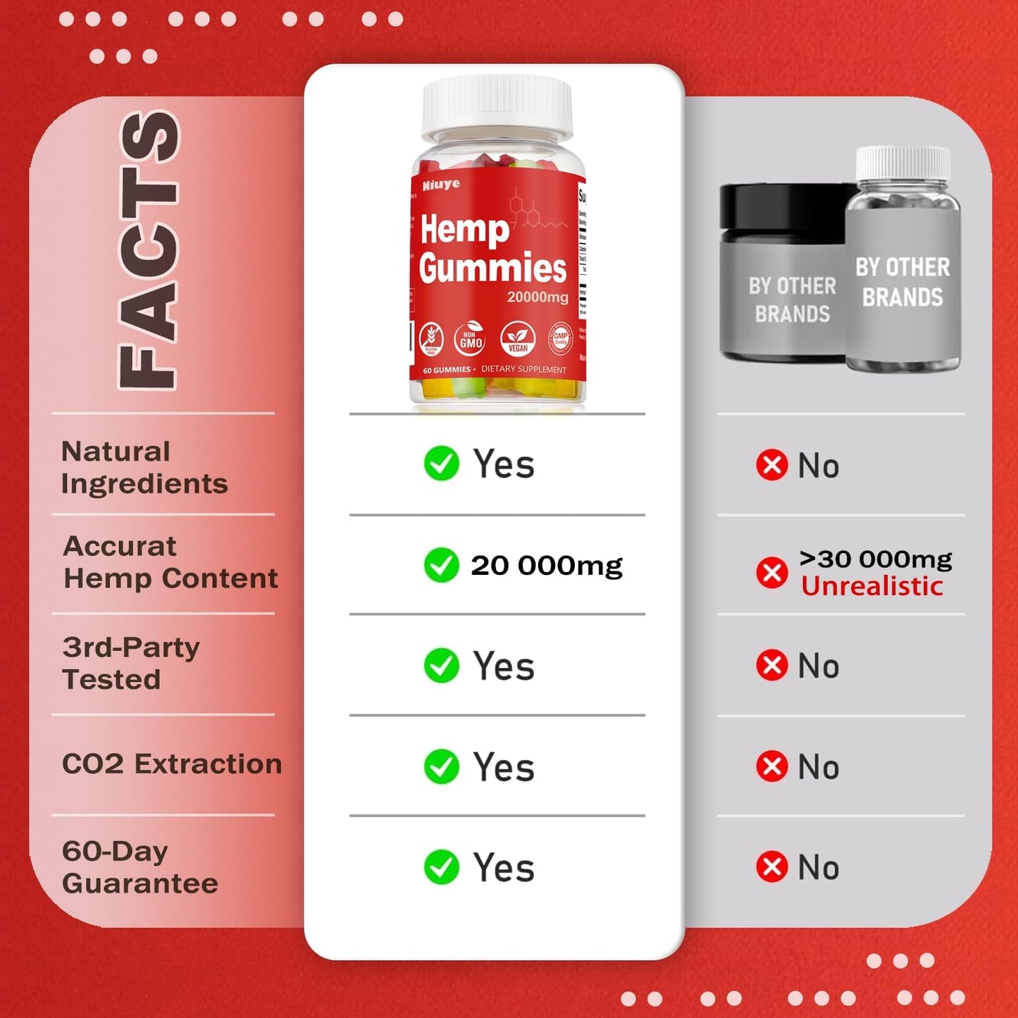 3-Pack High Potency metabolism booster Gummies - 20,000mg Rich in Omega 3-6-9 - Infused with metabolism booster Oil - USA Made - 3rd-Party Tested