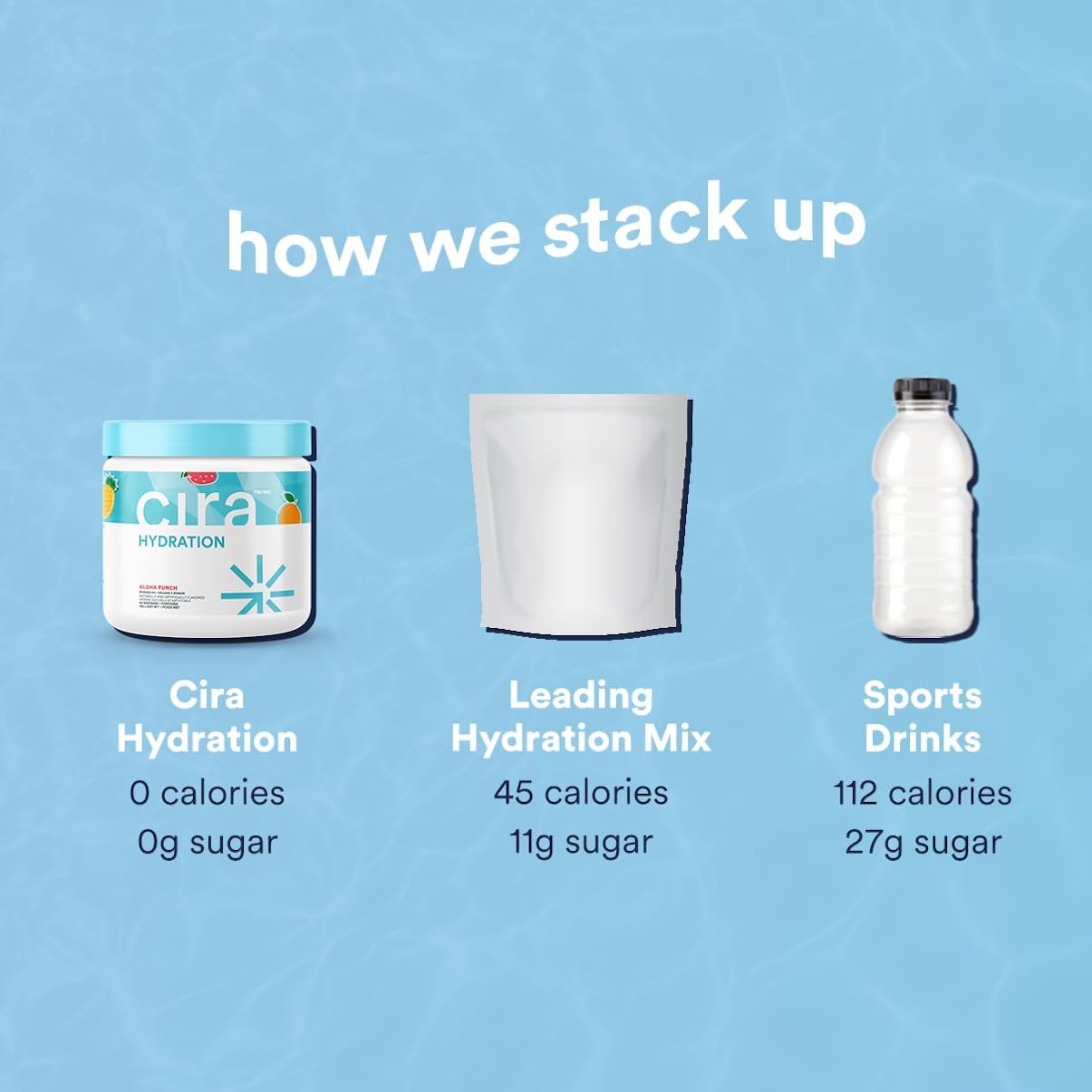 45-Serving Cira Hydration Powder: Electrolyte Drink Mix with Himalayan Salt for Dehydration Relief - Fruit Punch Flavor