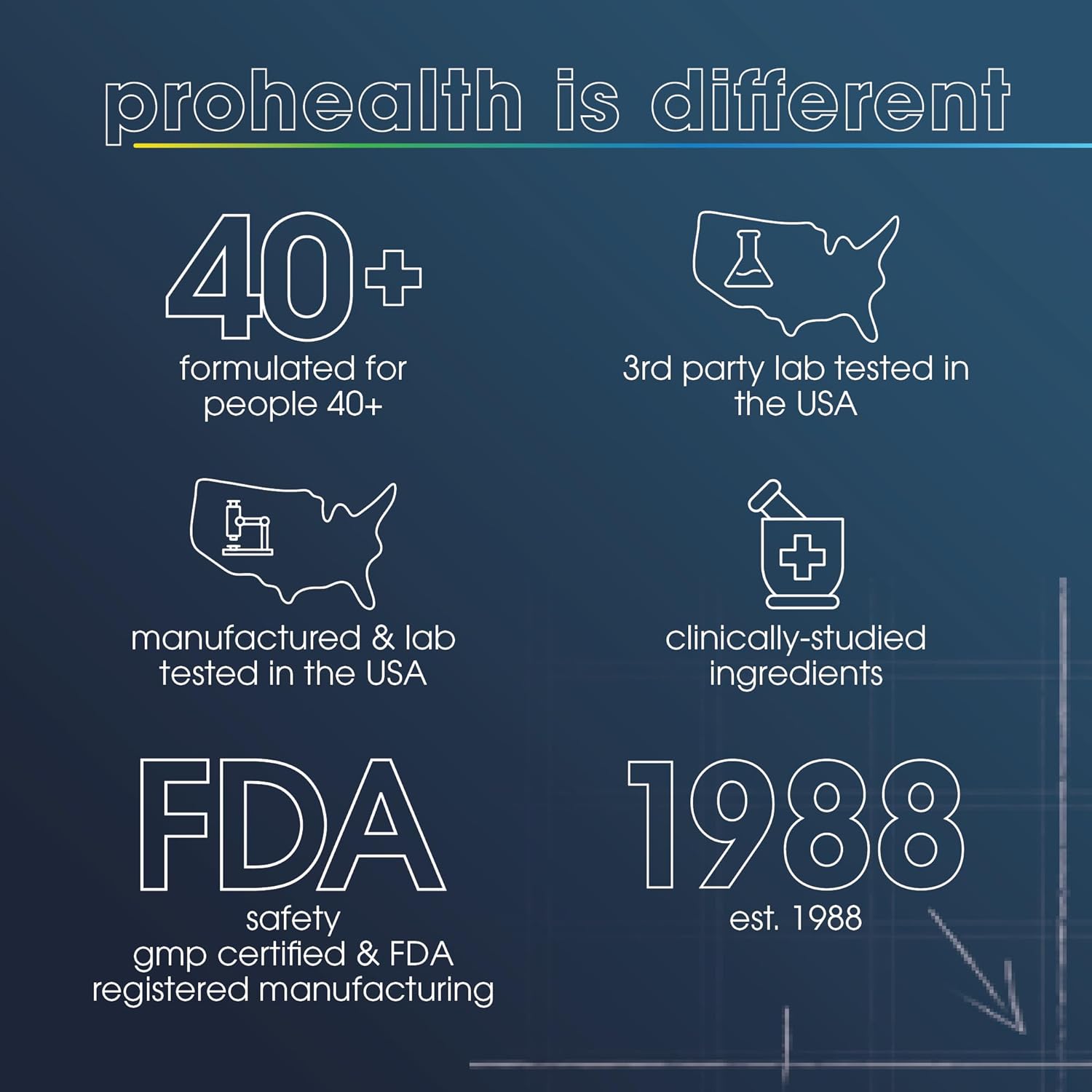 500mg Nicotinamide Riboside Pro Supplement with 250mg TMG. Boost NAD Levels. Patented NR Niagen Formula Backed by 300 Studies. 30 Servings (3 Pack).
