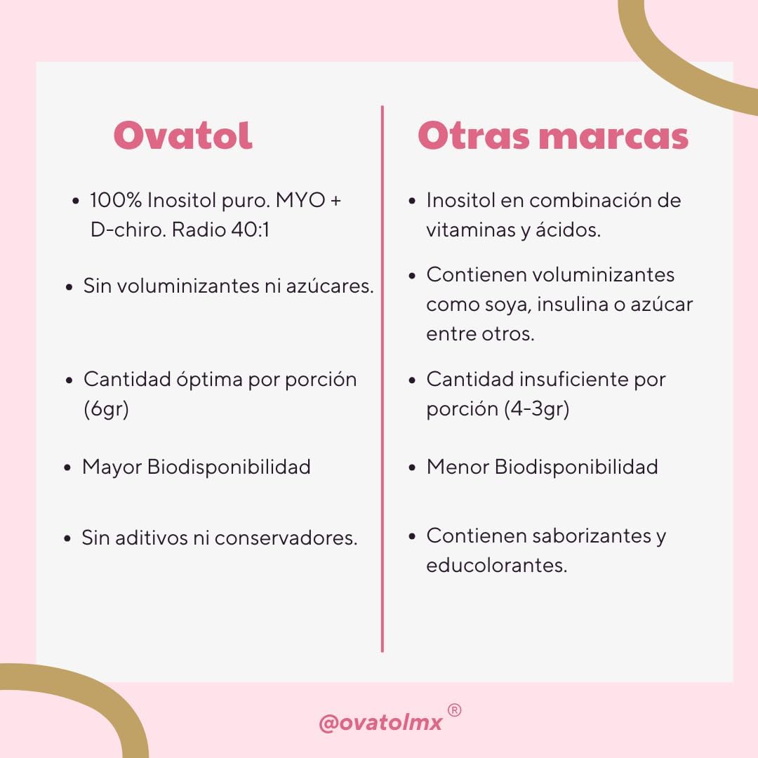 ovatol-bikini-burn-capsules---inositol-myo-d-chiro-mix-with-401-ratio-for-optimal-results-4