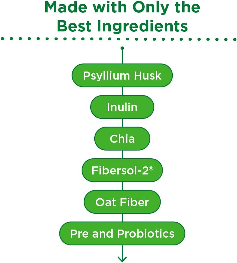 nbpure-fiber-powder-blend-with-prebiotic-insoluble-soluble-fiber-probiotics---digestive-health-cholesterol-weight-support---coconut-lime-flavor---men-women-kids---daily-use-4