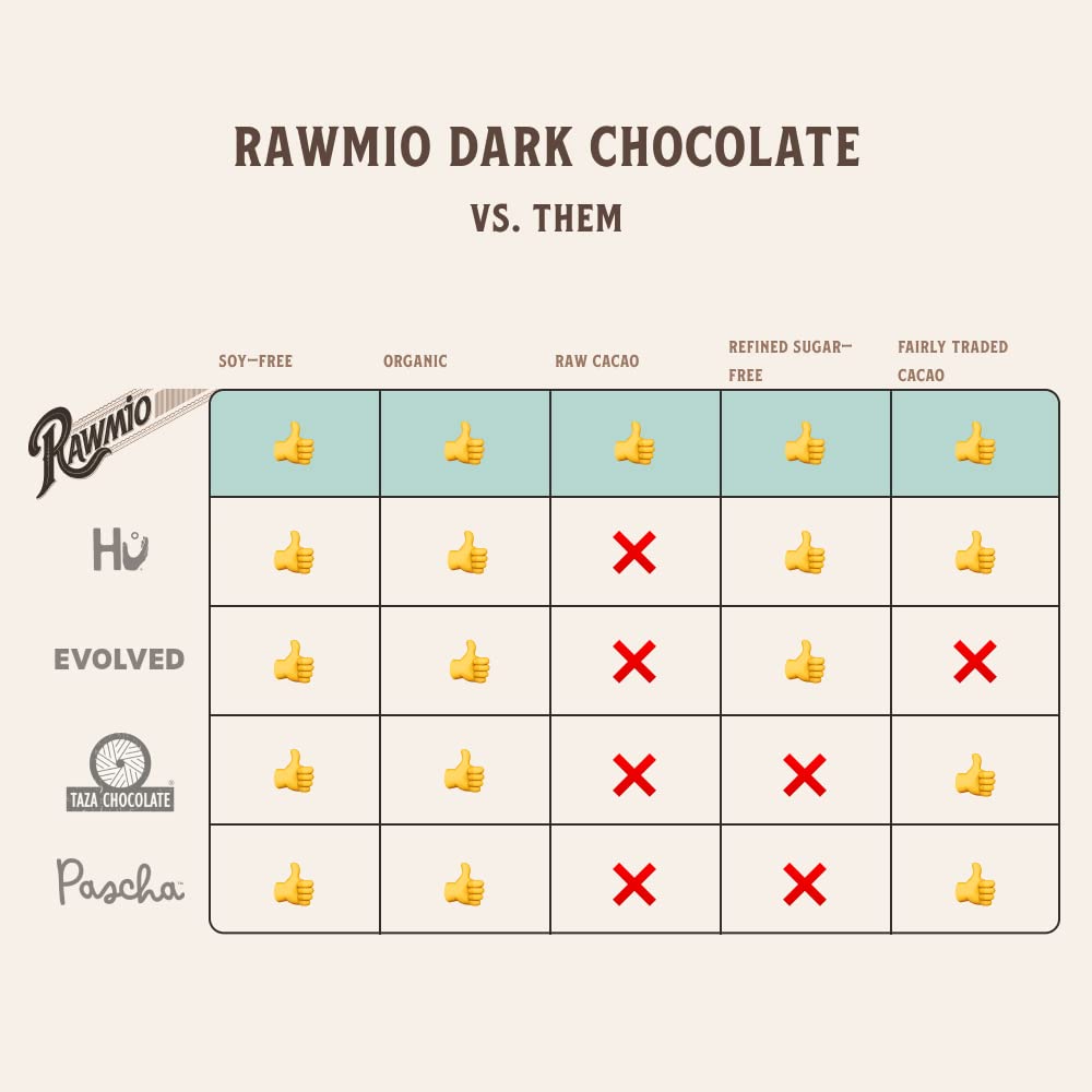 organic-vegan-rawmio-mini-chocolate-truffle-cake---5-oz-gluten-free-pack-of-3-6