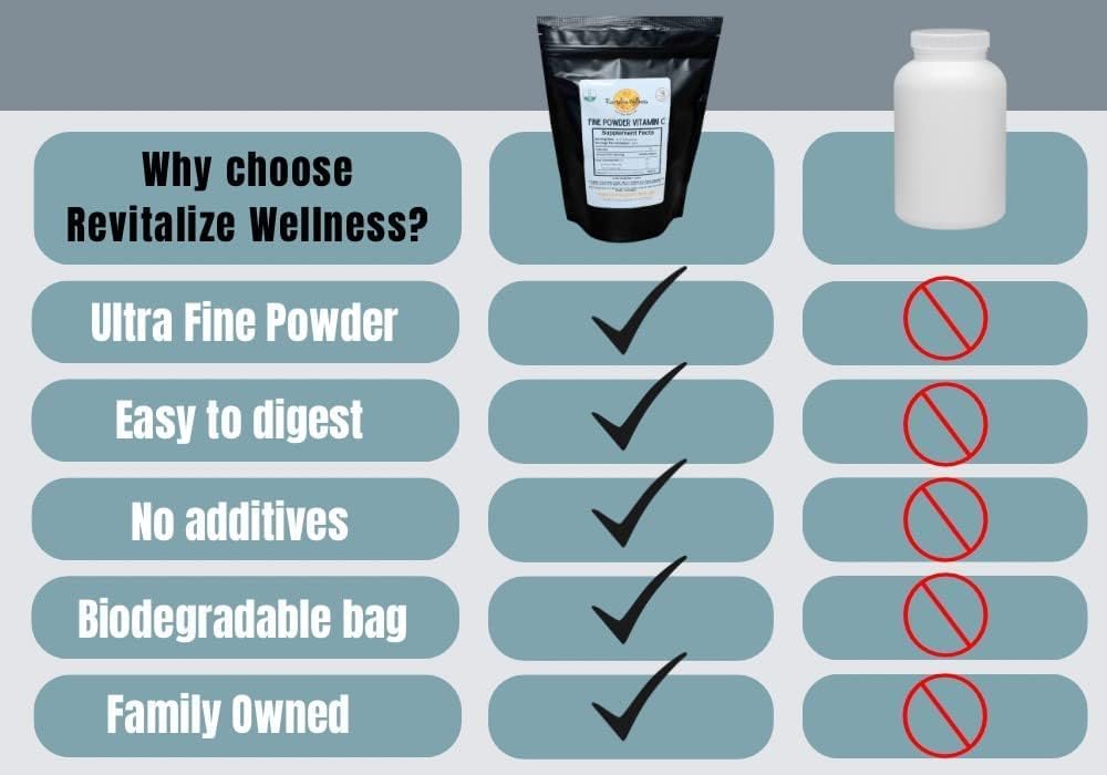 vitamin-c-wellness-bundle-with-fine-powder-juice-powder-1000mg-ascorbic-acid-berry-blast-flavor-1-lb-bag-4