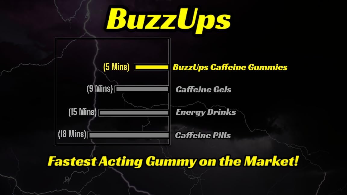 buzzin-berry-flavored-caffeine-gummies---100mg-per-gummy---energy-boost-for-sports-gaming-running-cycling---focus-and-endurance-supplement---10-gummies-1-pack-6
