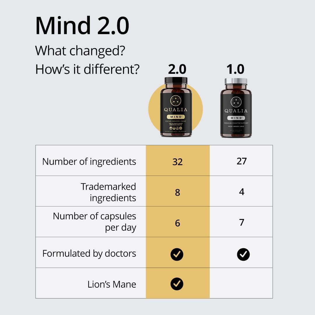 qualia-senolytic-mind-nootropic-bundle---supports-cell-repair-rejuvenation-top-brain-supplement-for-memory-focus-concentration-4