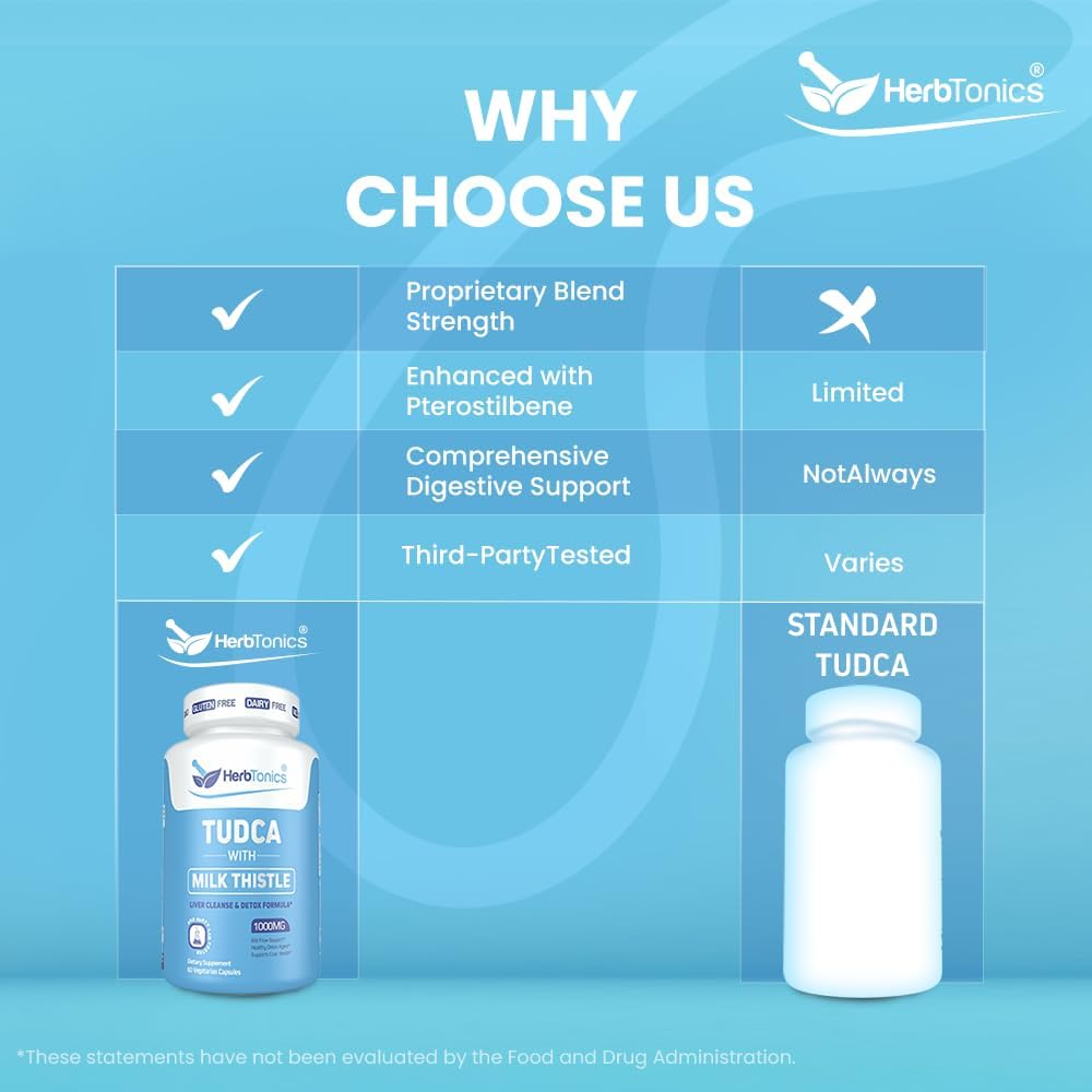 herbtonics-tudca-milk-thistle-1000mg-capsules-for-liver-cleanse-and-detox-with-gallbladder-support-and-pterostilbene---60-vegan-capsules-7