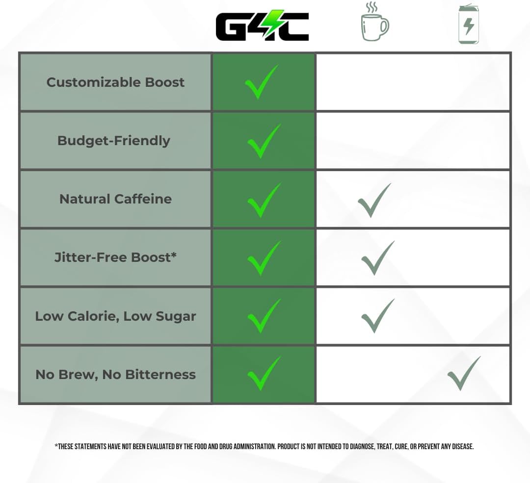 Organic Guayusa Energy Gummies with 50mg Caffeine per Gummy, Sour Apple Flavor - 40ct - Espot.com.au