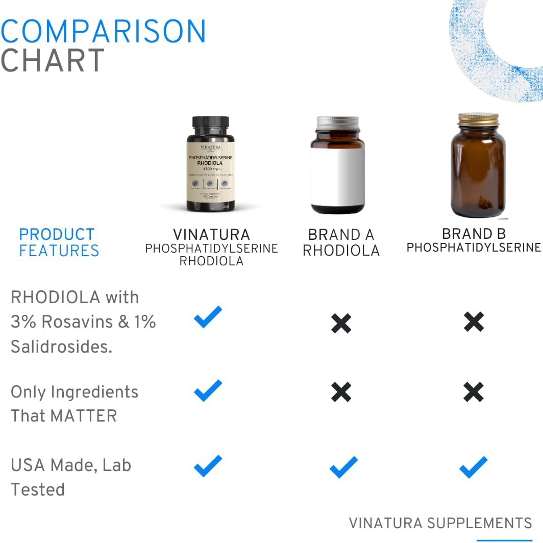 300mg-phosphatidylserine-capsules-with-rhodiola-rosea---90-capsules-45-servings---vinatura-5