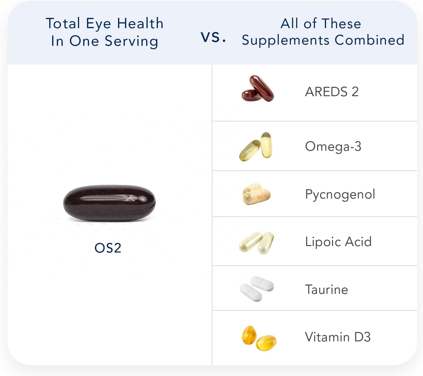 nugevity-os2-eye-vitamins---90-count-ocular-support-supplement-with-areds2-vitamin-a-c-zinc-omega-3-lutein-zeaxanthin-for-dry-eyes-and-night-vision-5