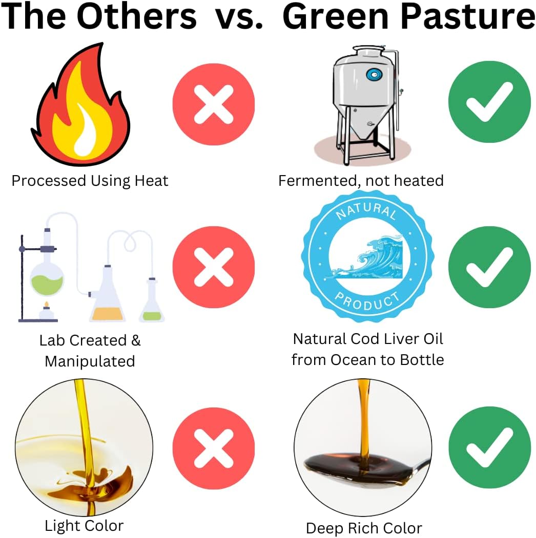 6 fl oz Green Pasture Fermented Cod Liver Oil Liquid with Vitamin A, D, Omega 3, 6, 9 - Cinnamon Flavor