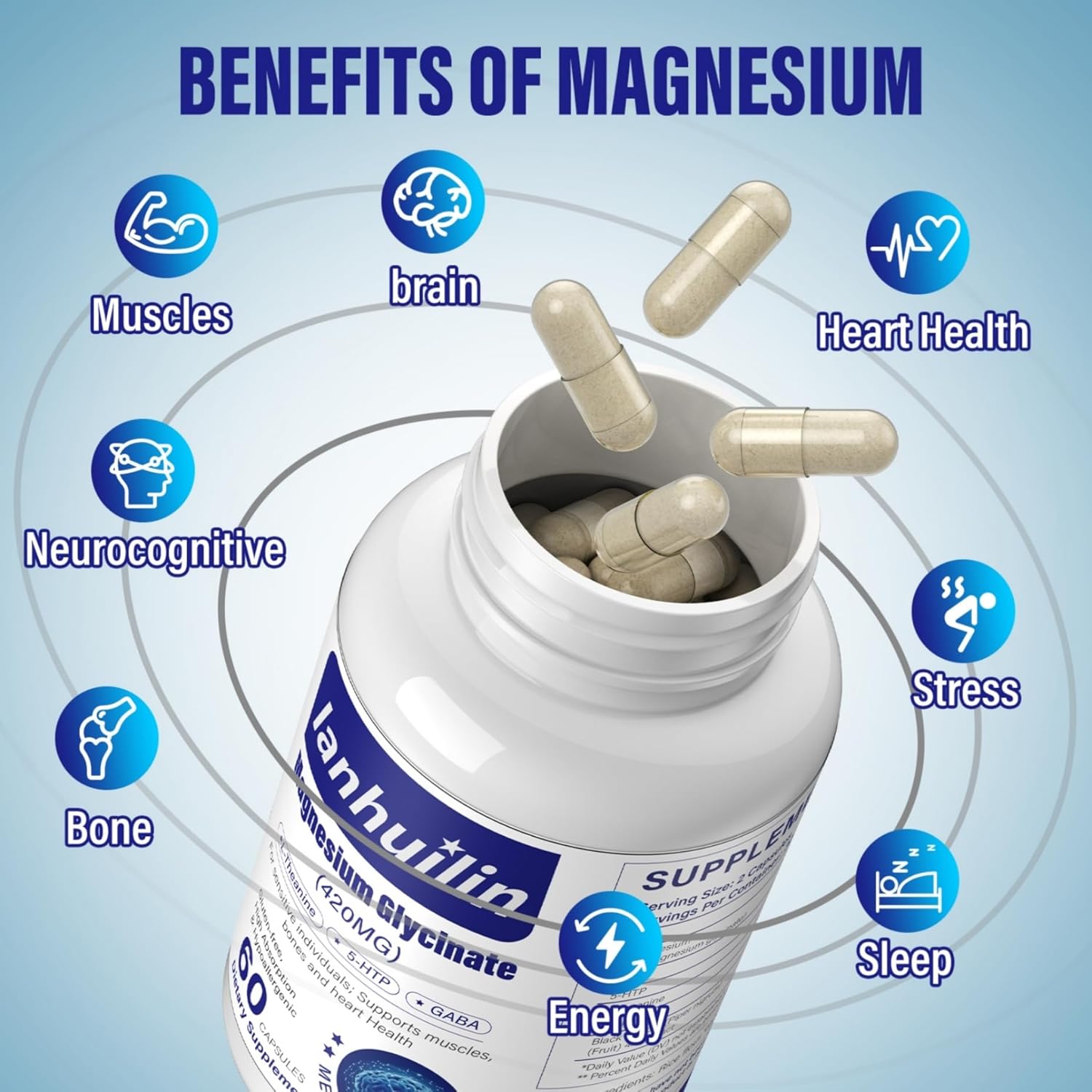 6-in-1 Magnesium Complex with GABA, 5-HTP, L-Theanine, L-Tyrosine - 420mg, High Absorption, Vegetarian - 60 Capsules