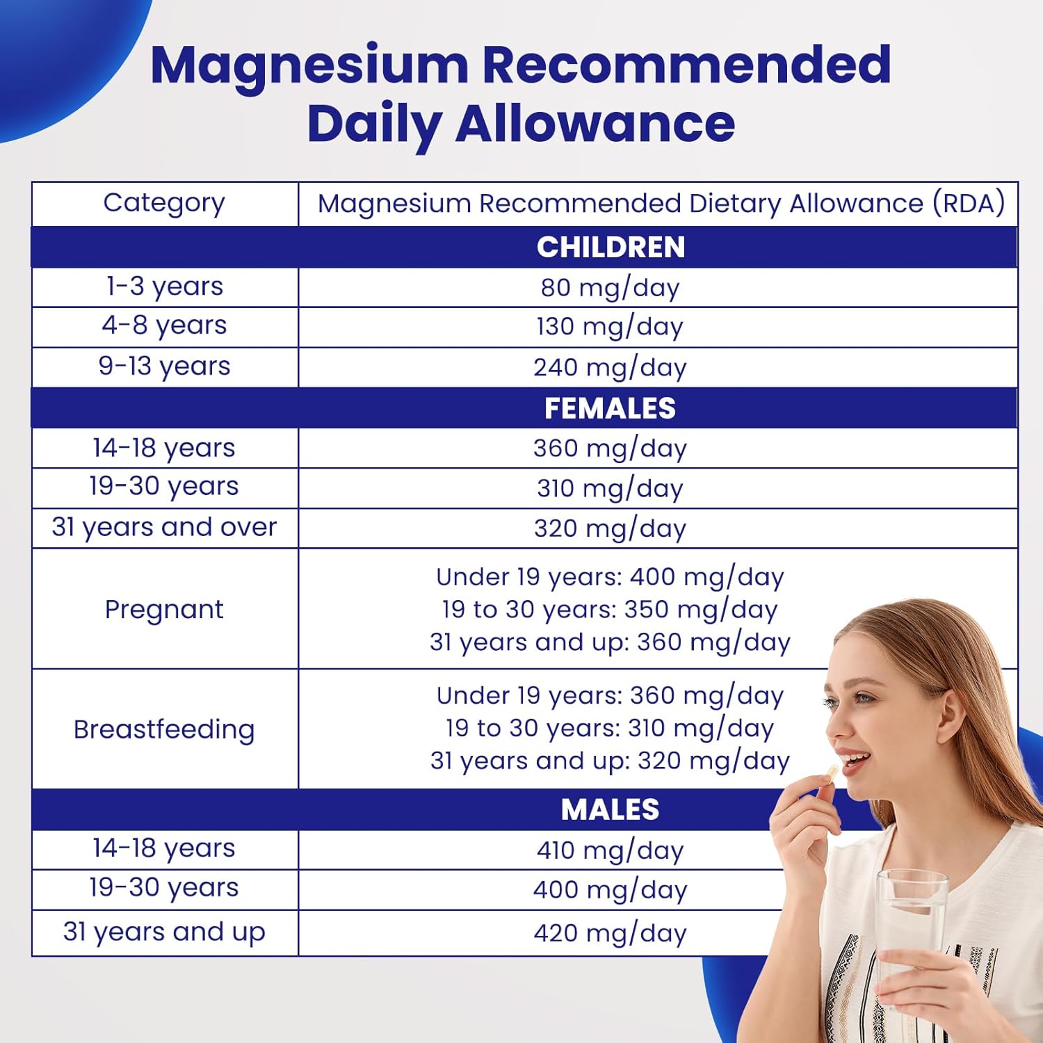 6-in-1 Magnesium Complex with GABA, 5-HTP, L-Theanine, L-Tyrosine - 420mg, High Absorption, Vegetarian - 60 Capsules
