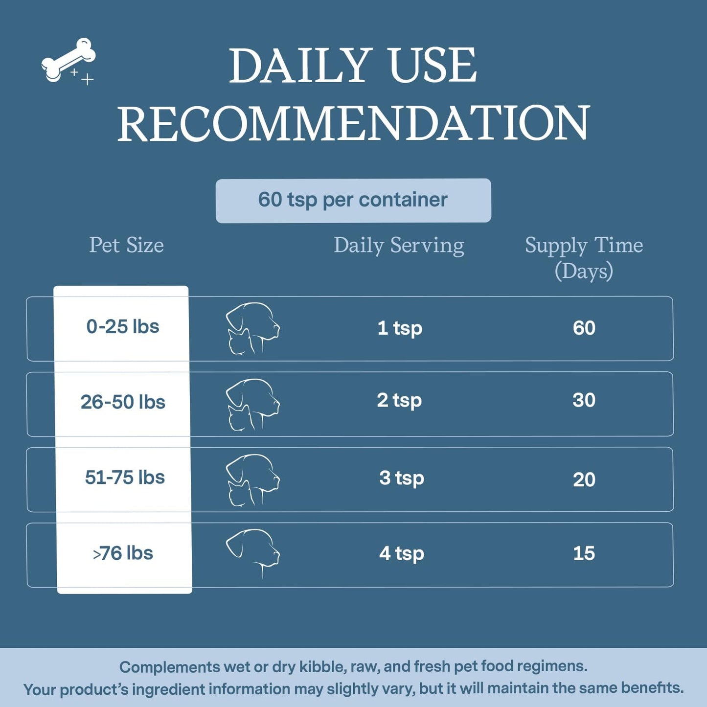 vet-formulated-fera-pet-organics-multivitamin-with-goat-milk-for-cats-dogs---probiotics-essential-vitamins-minerals---60-servings-4