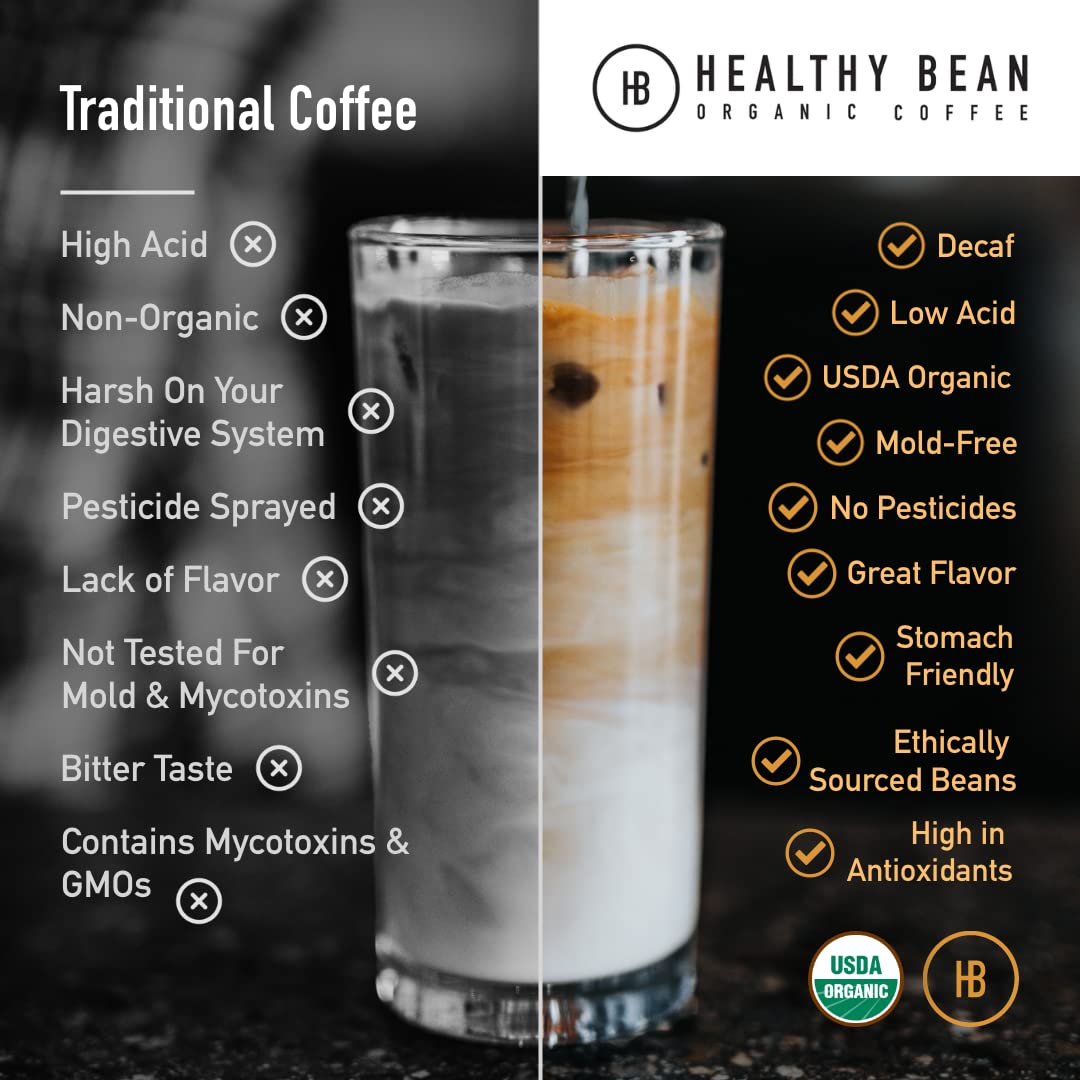 thompsons-healthy-bean-organic-decaf-coffee-medium-roast-low-acid-ground-coffee---11oz-usda-organic-mold-free-water-processed---sensitive-stomachs-friendly-2