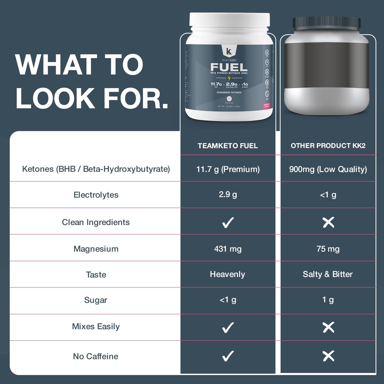 teamketo-exogenous-ketones-powder---raspberry-lemonade-flavor-436g-pure-keto-bhb-salts-dairy-gluten-free---best-pre-workout-supplement-for-energy-boost-and-mental-performance-6