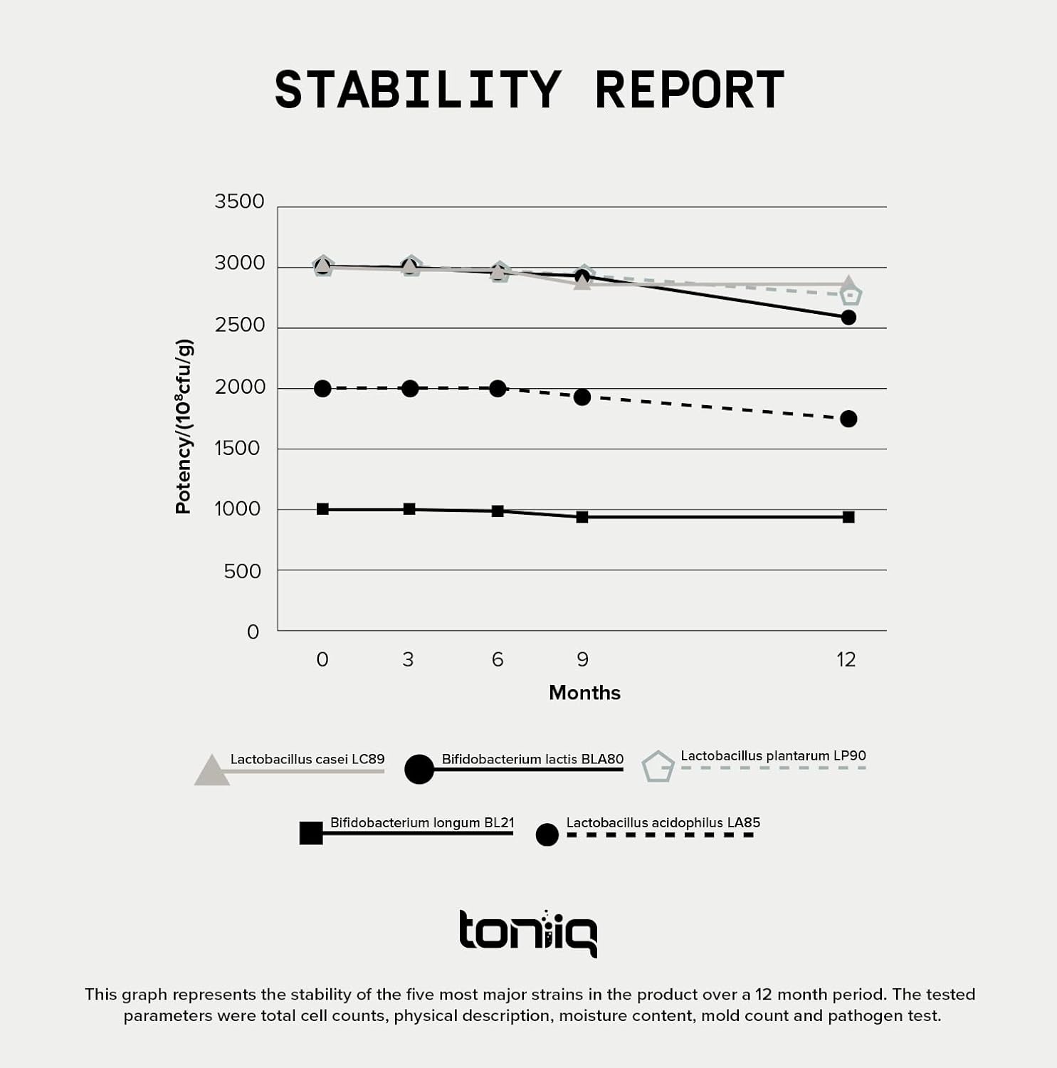 toniiq-200-billion-cfu-probiotic-supplement---30-verified-strains-prebiotic-blend---extended-release-capsules-5