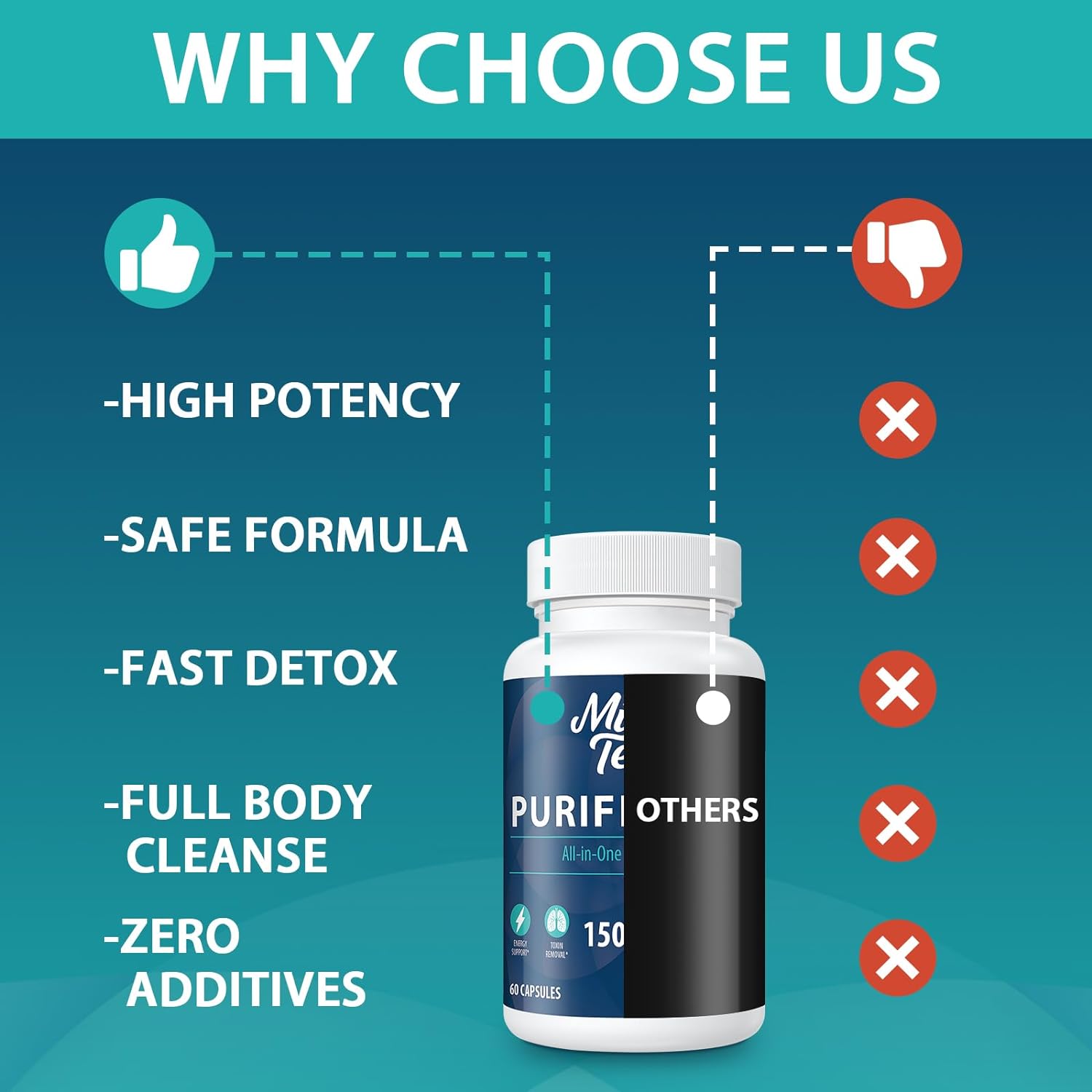 premium-herbal-detox-cleanse-supplement---90000-mg-formula-for-men-women-fast-kidney-liver-detox-supports-digestion-mood---made-in-usa---120-capsules-6