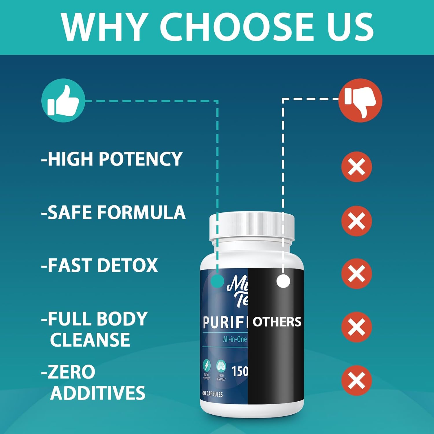 premium-90000-mg-detox-cleanse-capsules-for-men-women---kidney-liver-support-natural-herbal-formula---fast-acting-made-in-usa---60-count-6