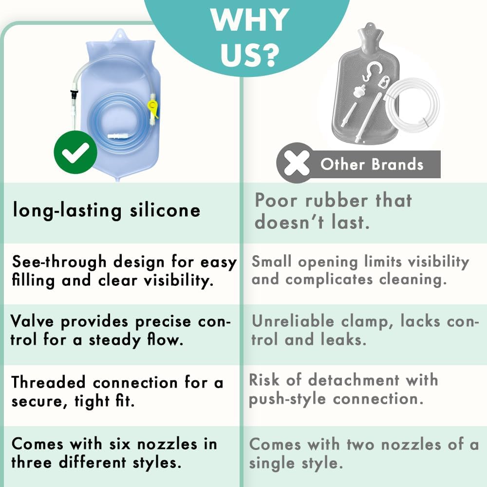 clear-non-toxic-silicone-enema-bag-kit-for-colon-cleansing---2-quart-home-colonic-kit---detox-with-enema-coffee-coffee-not-included-5