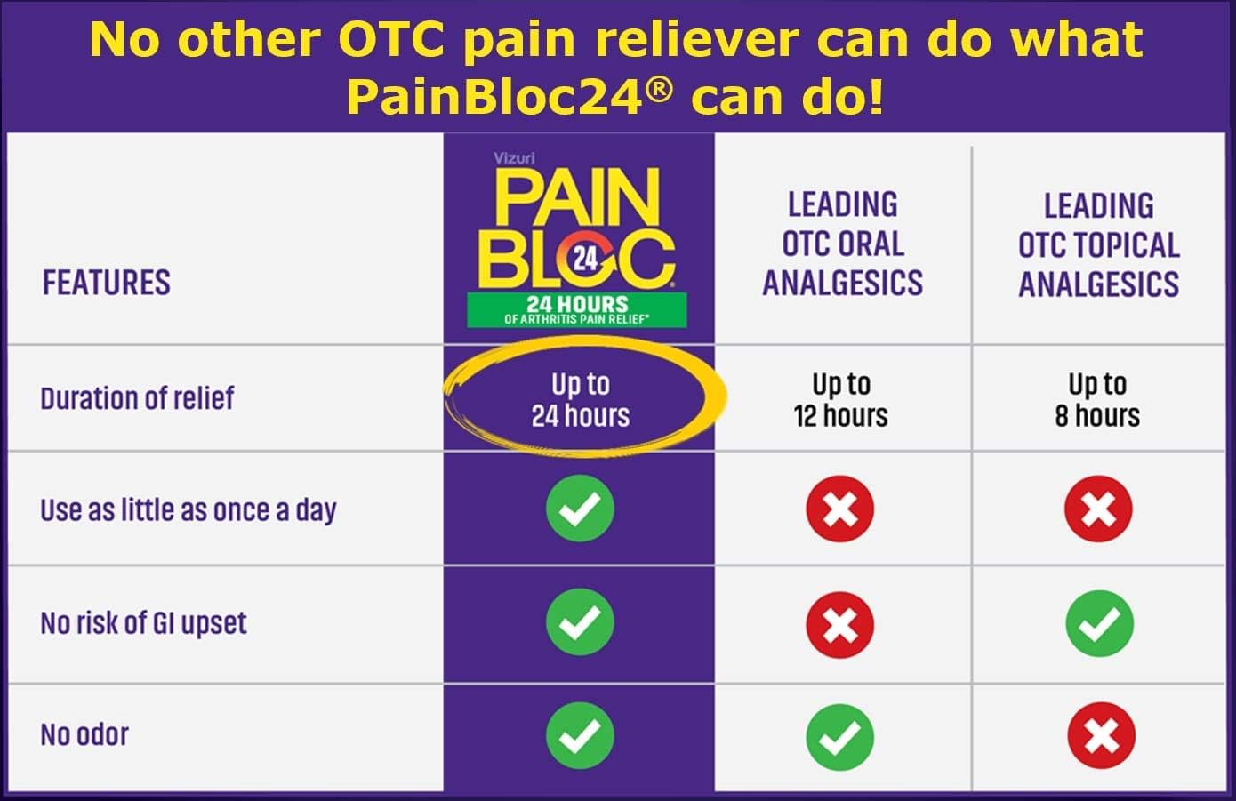 painbloc24-arthritis-pain-relief-roll-on-duo---maximum-strength-topical-analgesic-with-capsaicin-025-for-24-hour-joint-muscle-pain-relief---05fl-oz-x-2-6