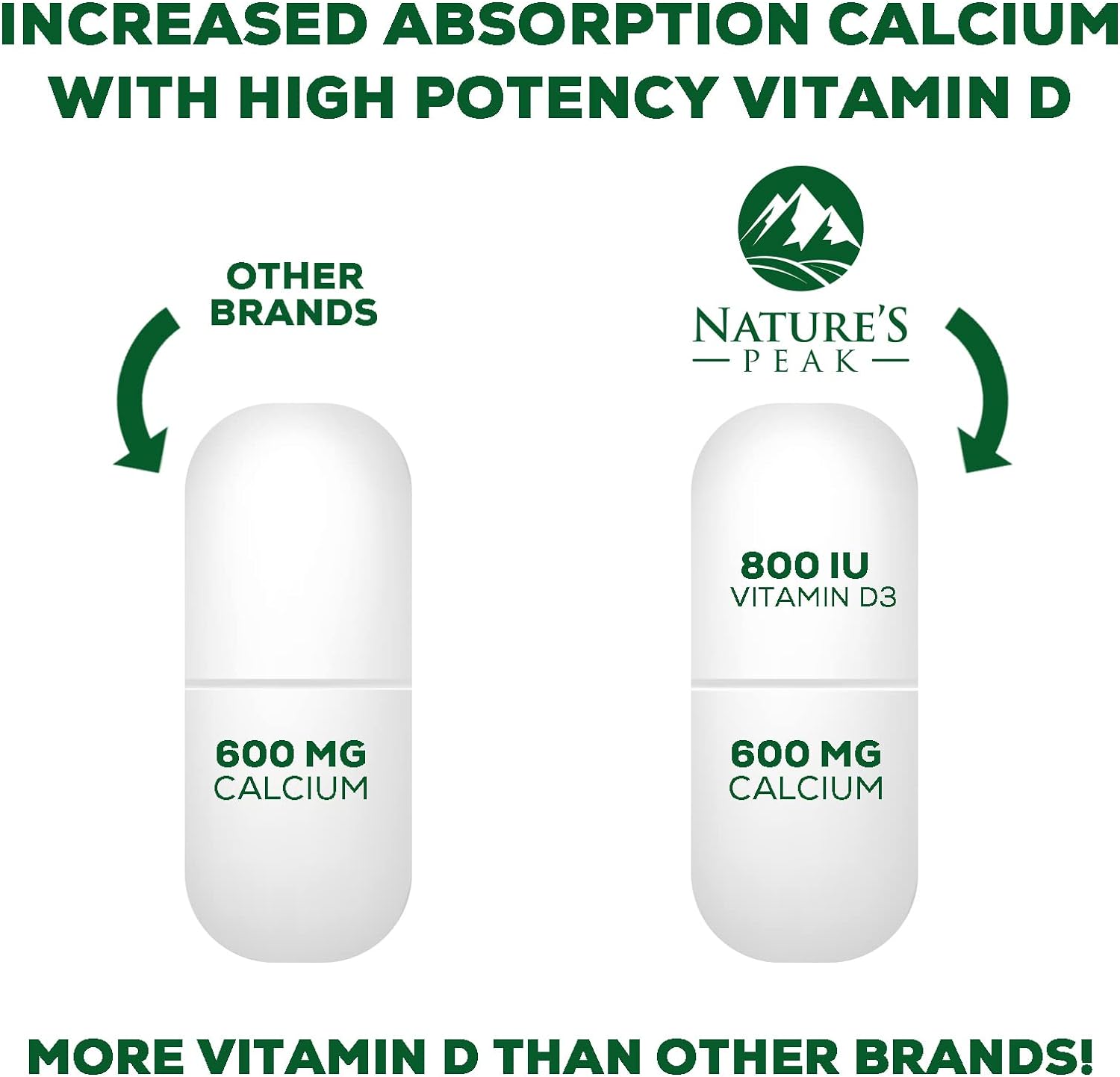 High-Potency Calcium Supplement with Vitamin D3 for Bone Strength & Immune Support - 120 Tablets - Espot.com.au