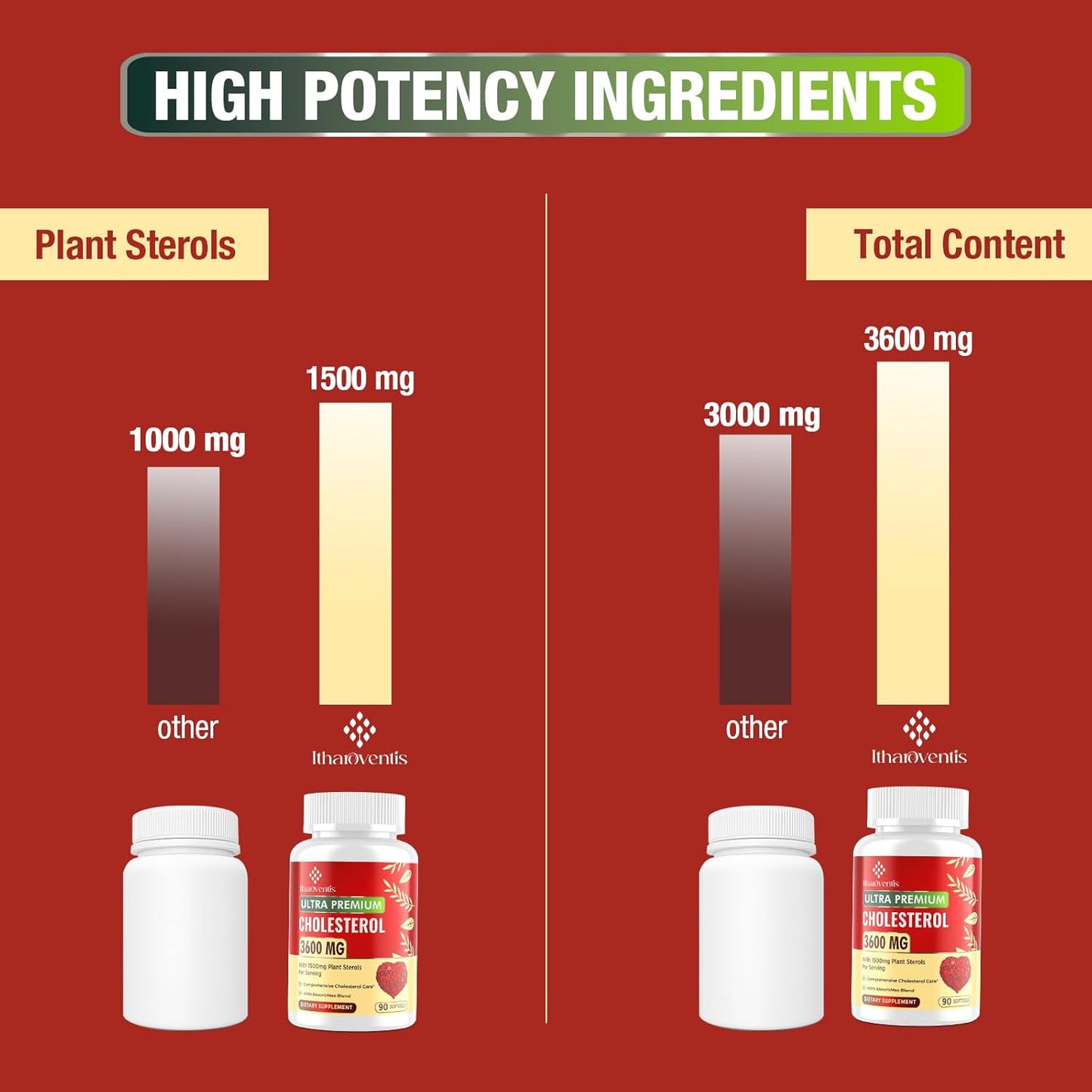 3600-mg-cholesterol-support-softgels-with-plant-sterols-niacin-red-yeast-rice-bergamot-omega-3-garlic---high-absorption-complex-for-healthy-cholesterol-levels---90-capsules-6