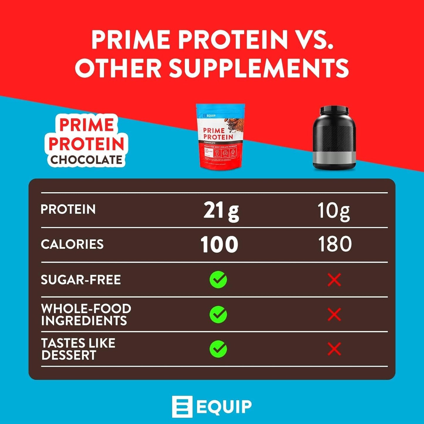 grass-fed-beef-isolate-protein-powder-with-colostrum---chocolate-unflavored---gluten-free-keto-friendly-supplement-by-equip-foods-4