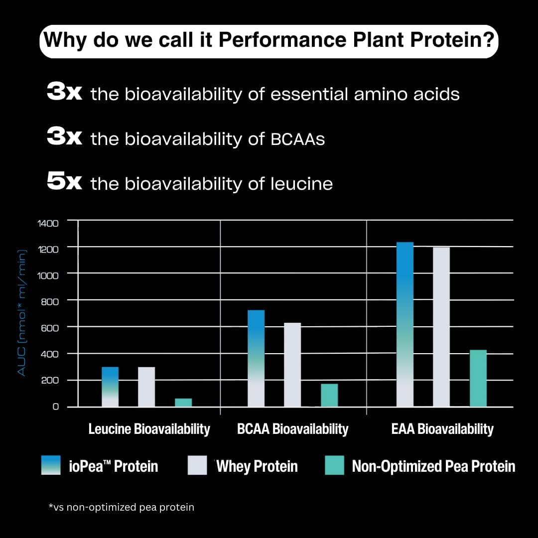 chocolate-performance-protein-and-msm-cellular-detox-bundle-for-human-improvement-3