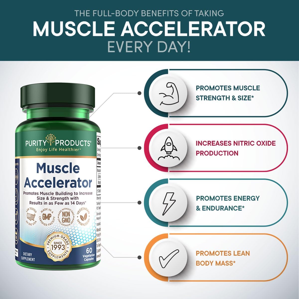 purity-products-muscle-accelerator-650-mg---ayurvedic-herbal-extracts-for-strength-growth---60-veg-caps-3-pack-3