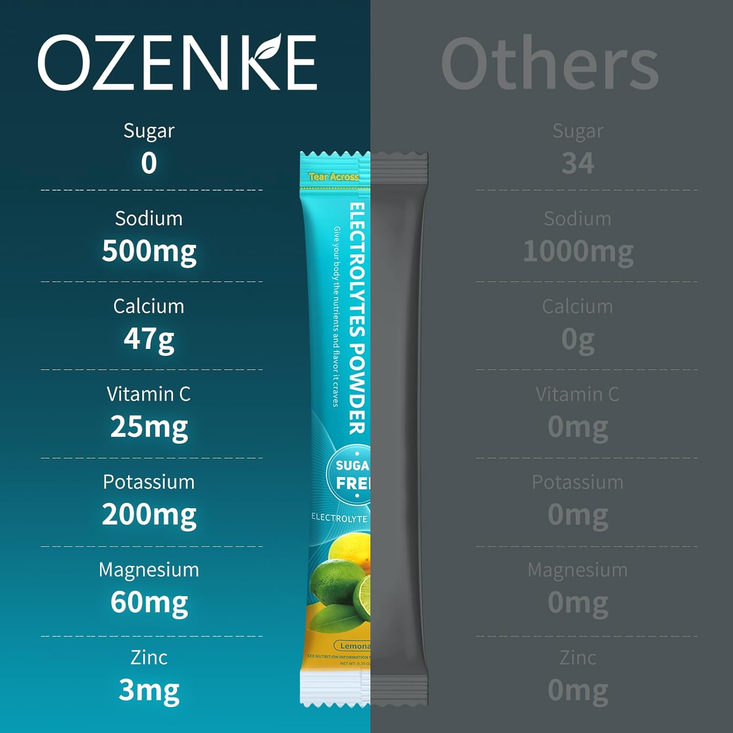 ozenke-electrolyte-powder-packets---30-sticks-sugar-free-hydration-mix-for-rapid-hydration---travel-friendly-electrolyte-drink-mix---6-flavors-available-5