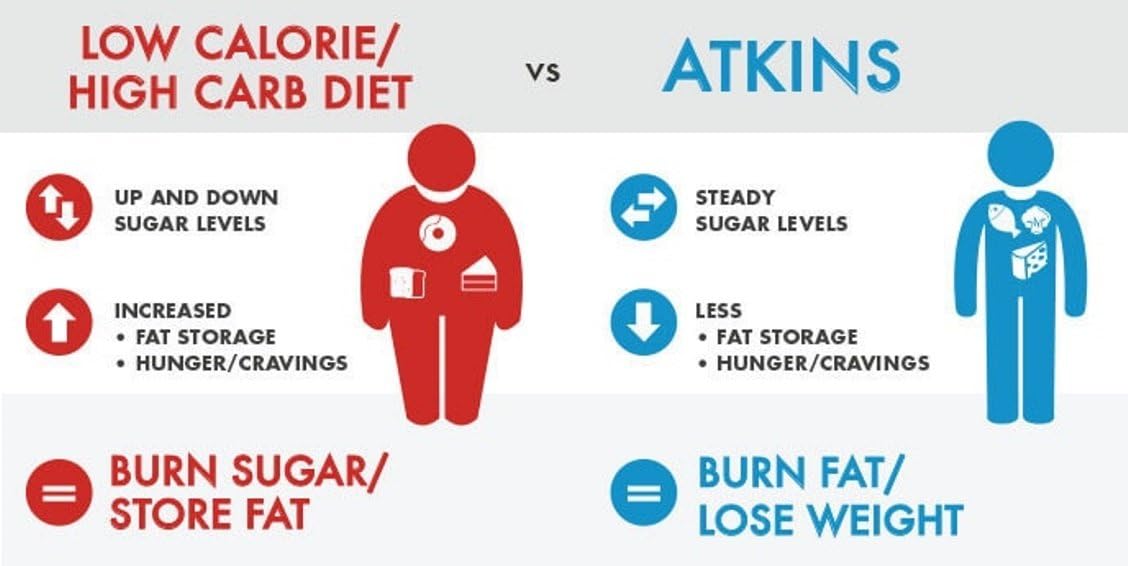 atkins-advantage-bars-chocolate-peanut-butter-21oz-5ct-pack-of-2---high-protein-low-carb-snack-bars-for-weight-loss-healthy-living-5
